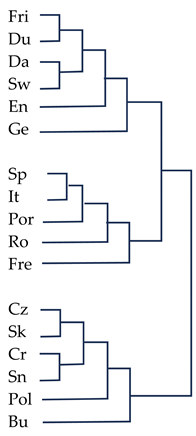 Languages 10 00127 i001