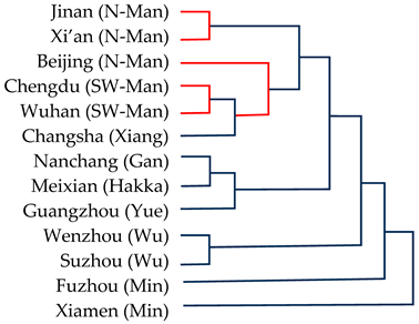 Languages 10 00127 i004