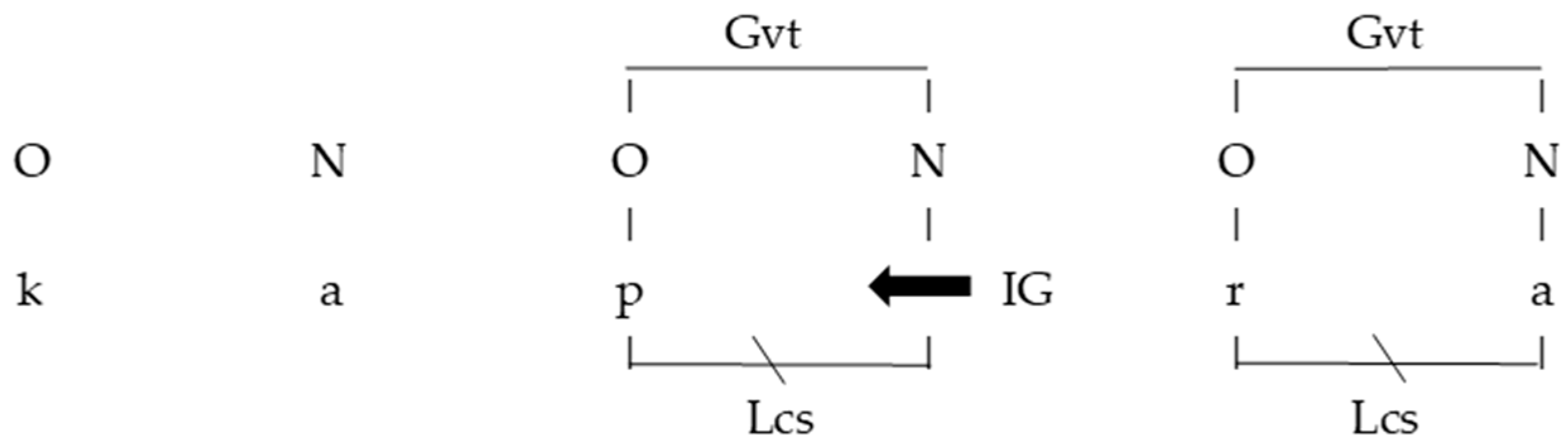 Languages 10 00129 g001 Languages 10 00129 g001