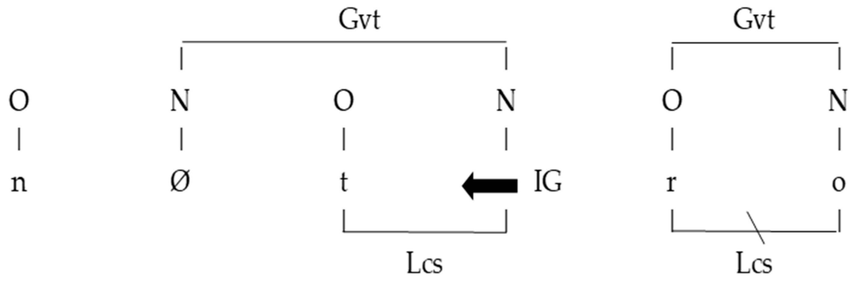 Languages 10 00129 g002 Languages 10 00129 g002