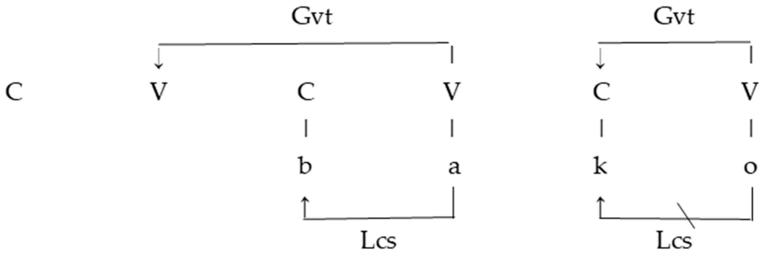 Languages 10 00129 g010 Languages 10 00129 g010