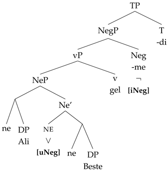 Languages 10 00130 i001