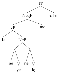 Languages 10 00130 i004