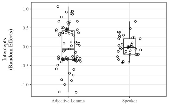 Languages 10 00139 g0a1