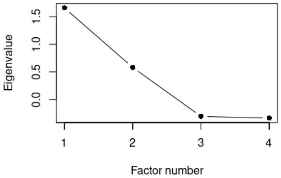 Languages 10 00141 g003