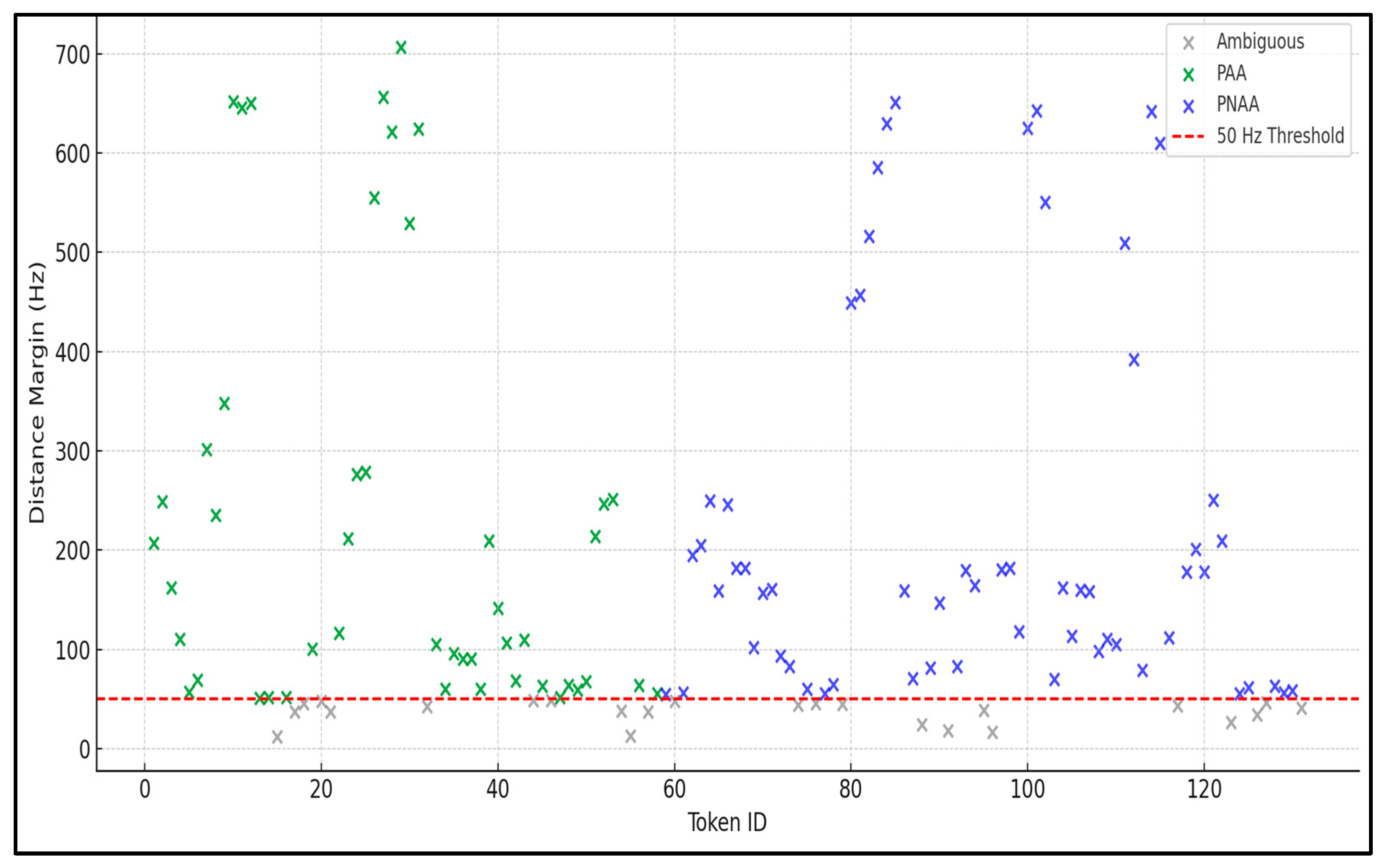 Languages 10 00143 g003