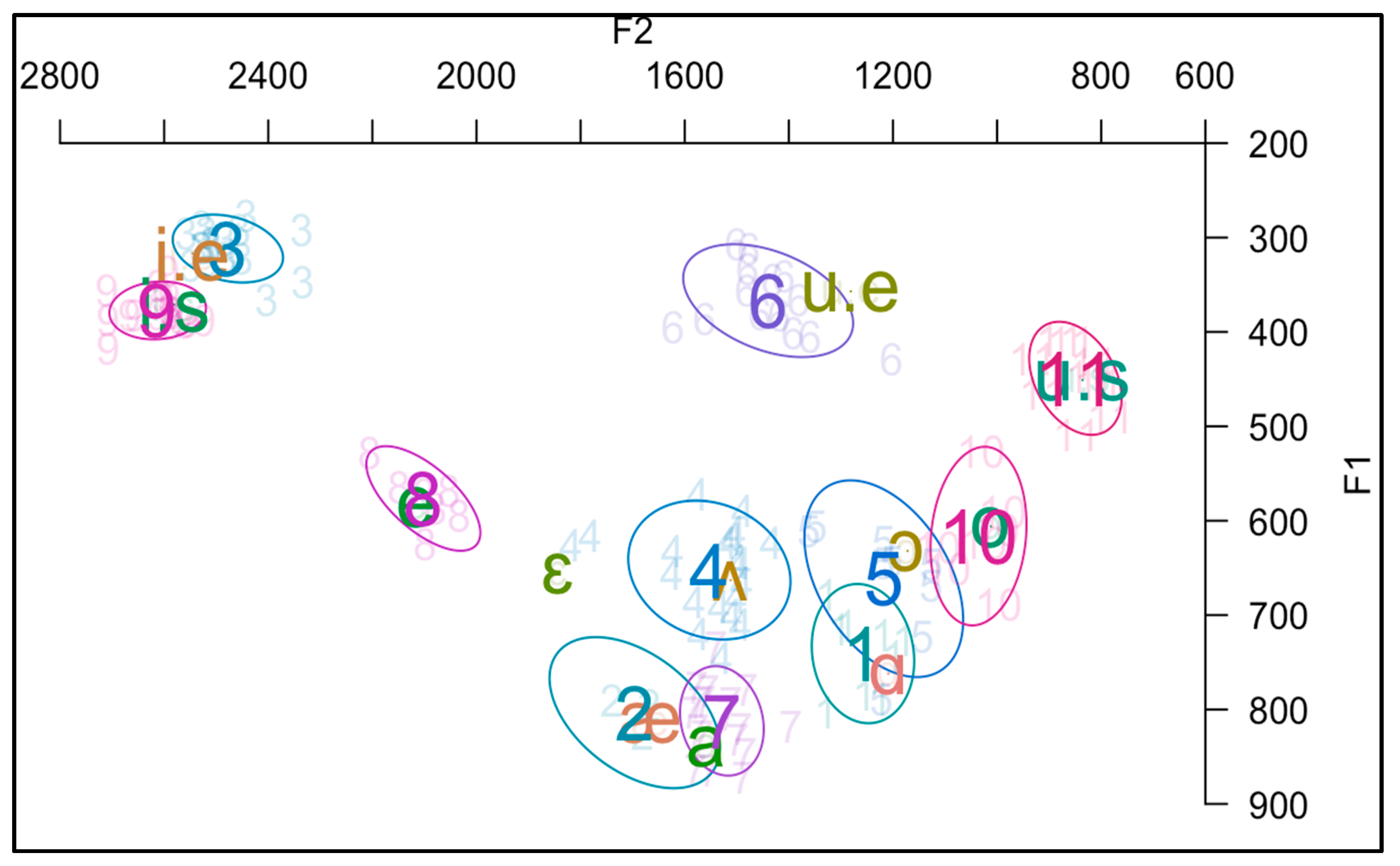 Languages 10 00143 g004