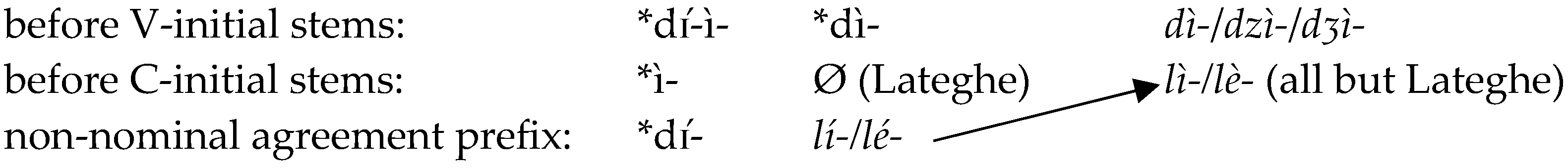 Languages 10 00144 i001