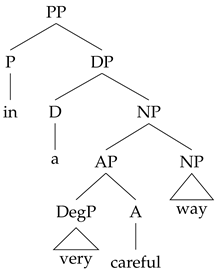 Languages 10 00149 i002