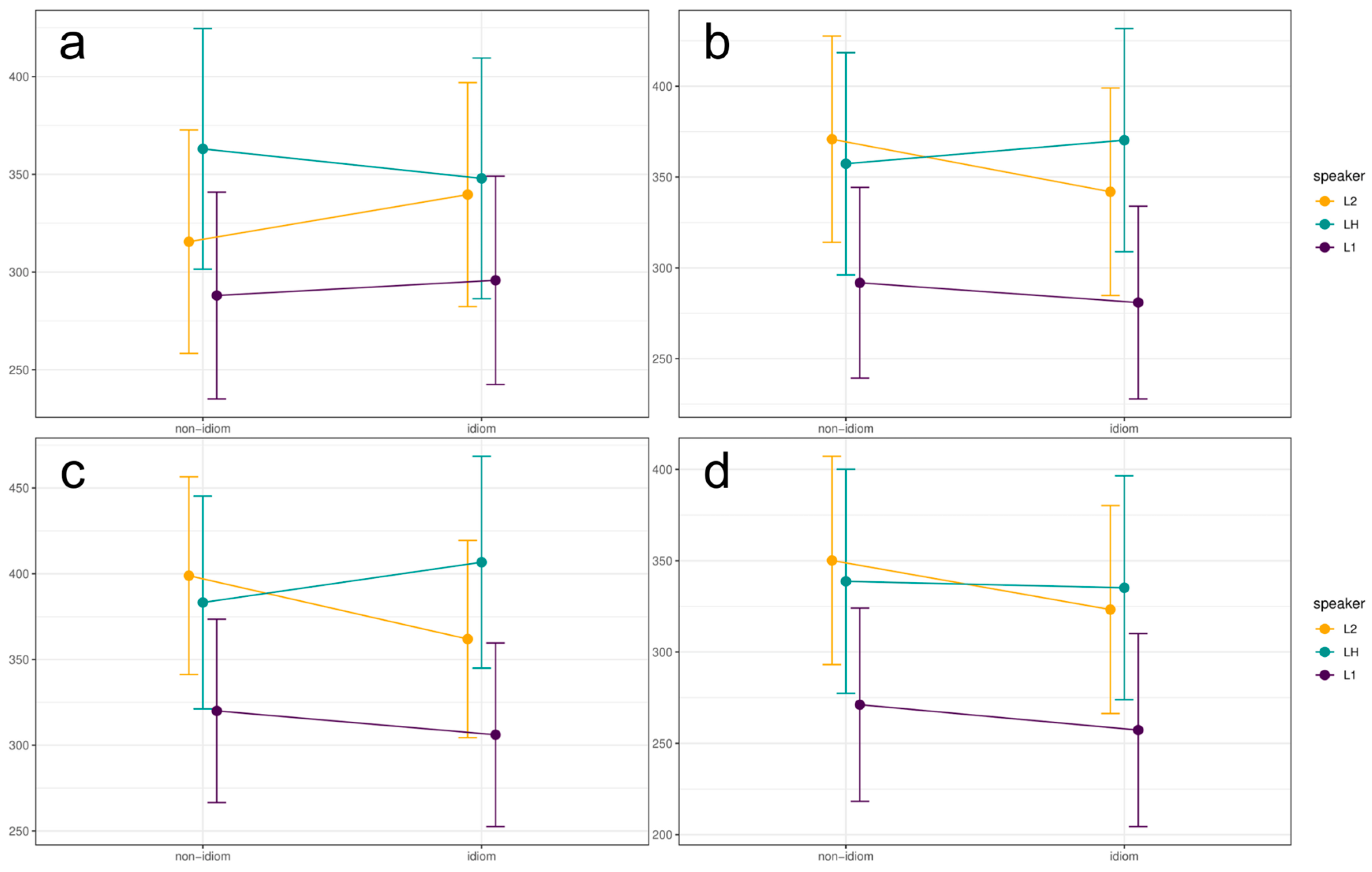 Languages 10 00153 g001