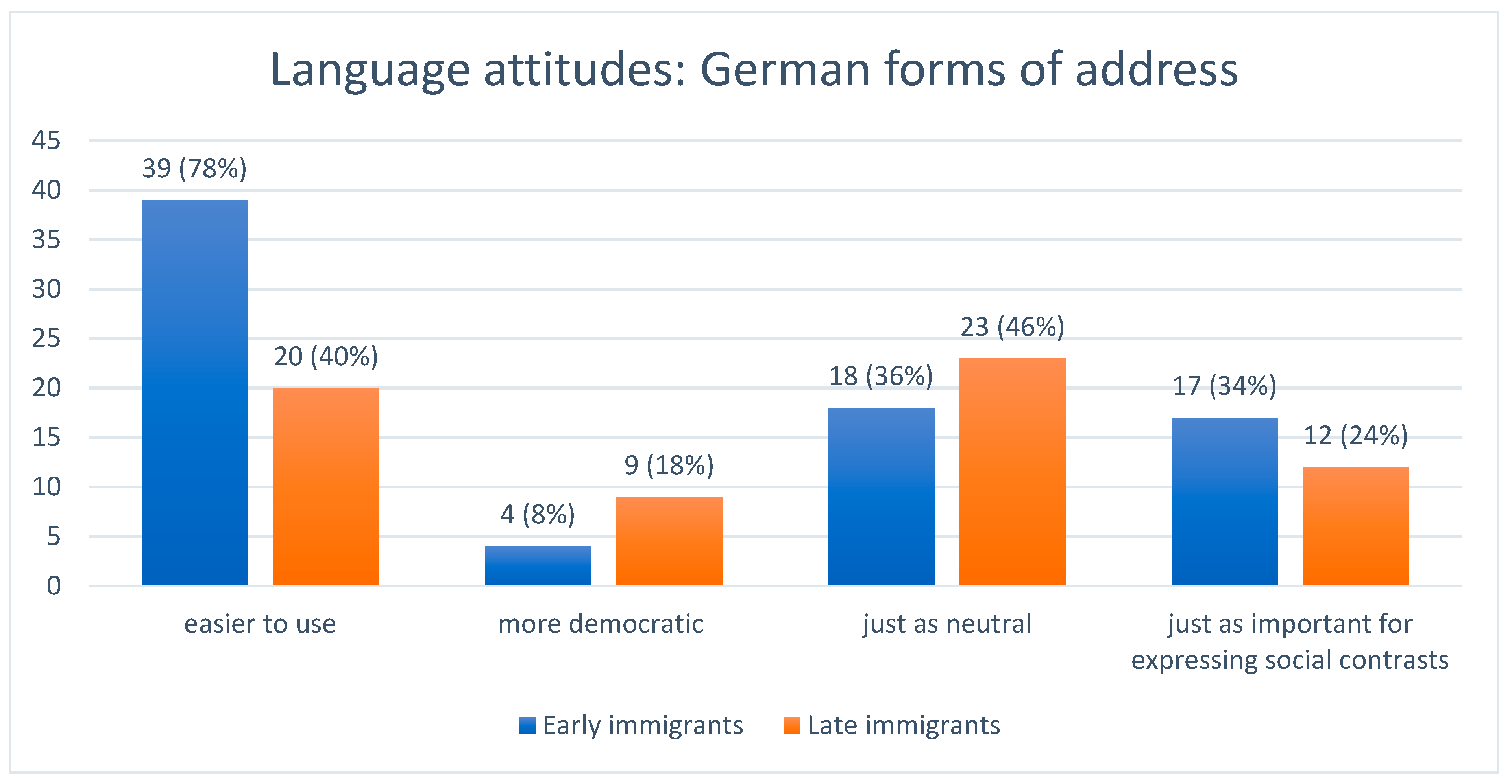Languages 10 00154 g001 Languages 10 00154 g001