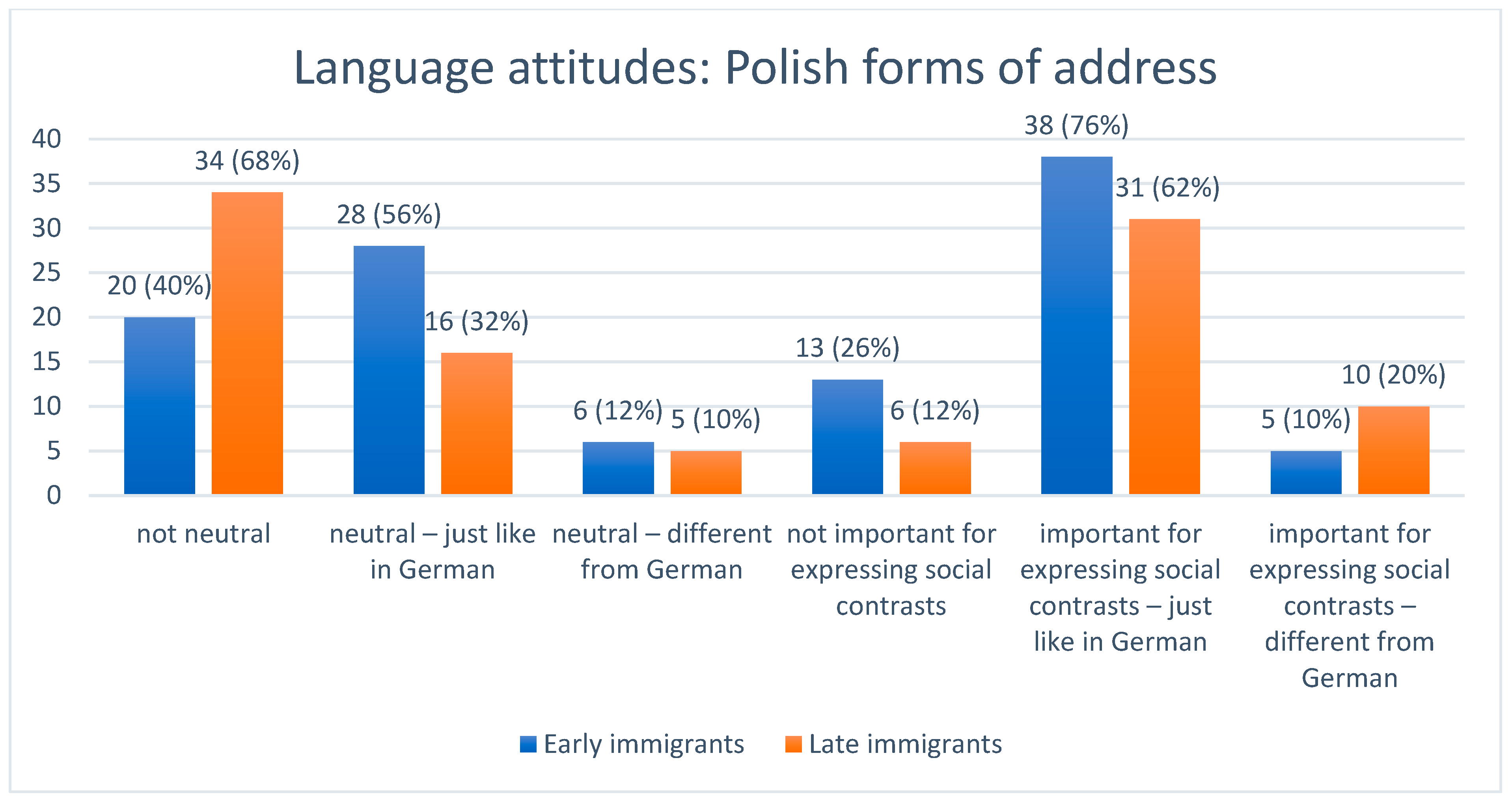 Languages 10 00154 g002 Languages 10 00154 g002