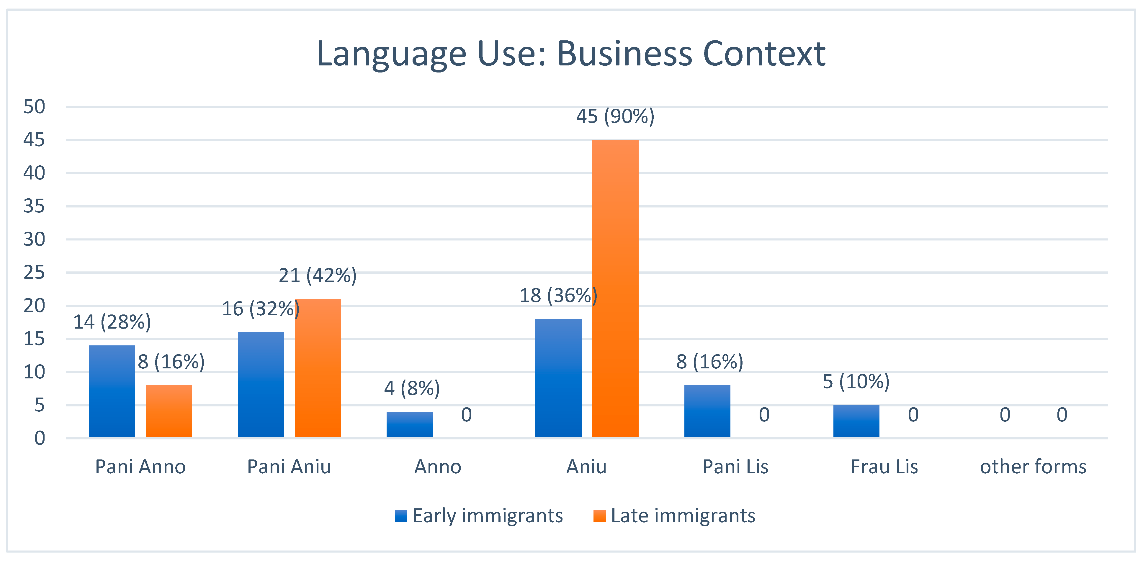 Languages 10 00154 g003 Languages 10 00154 g003