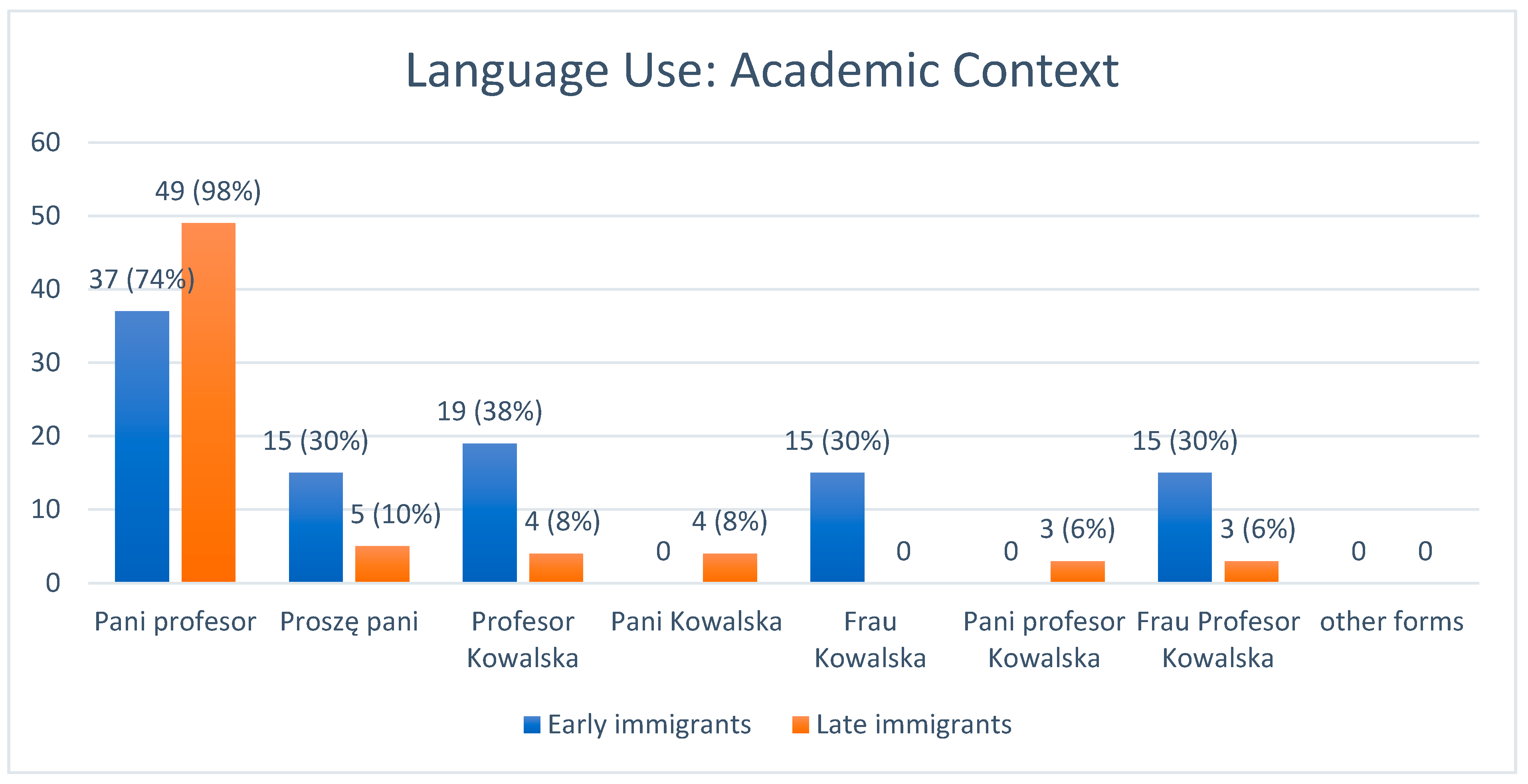 Languages 10 00154 g004 Languages 10 00154 g004