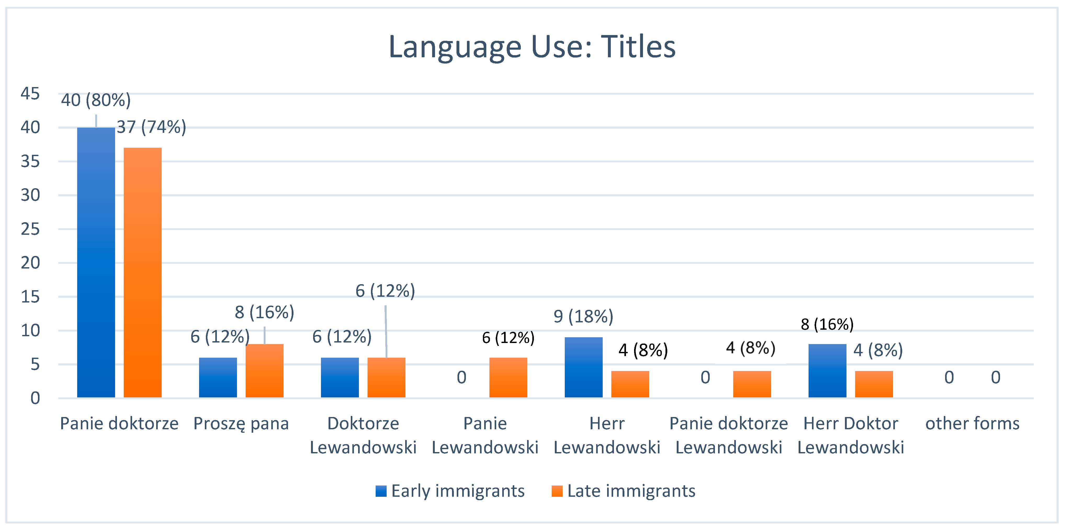 Languages 10 00154 g005 Languages 10 00154 g005