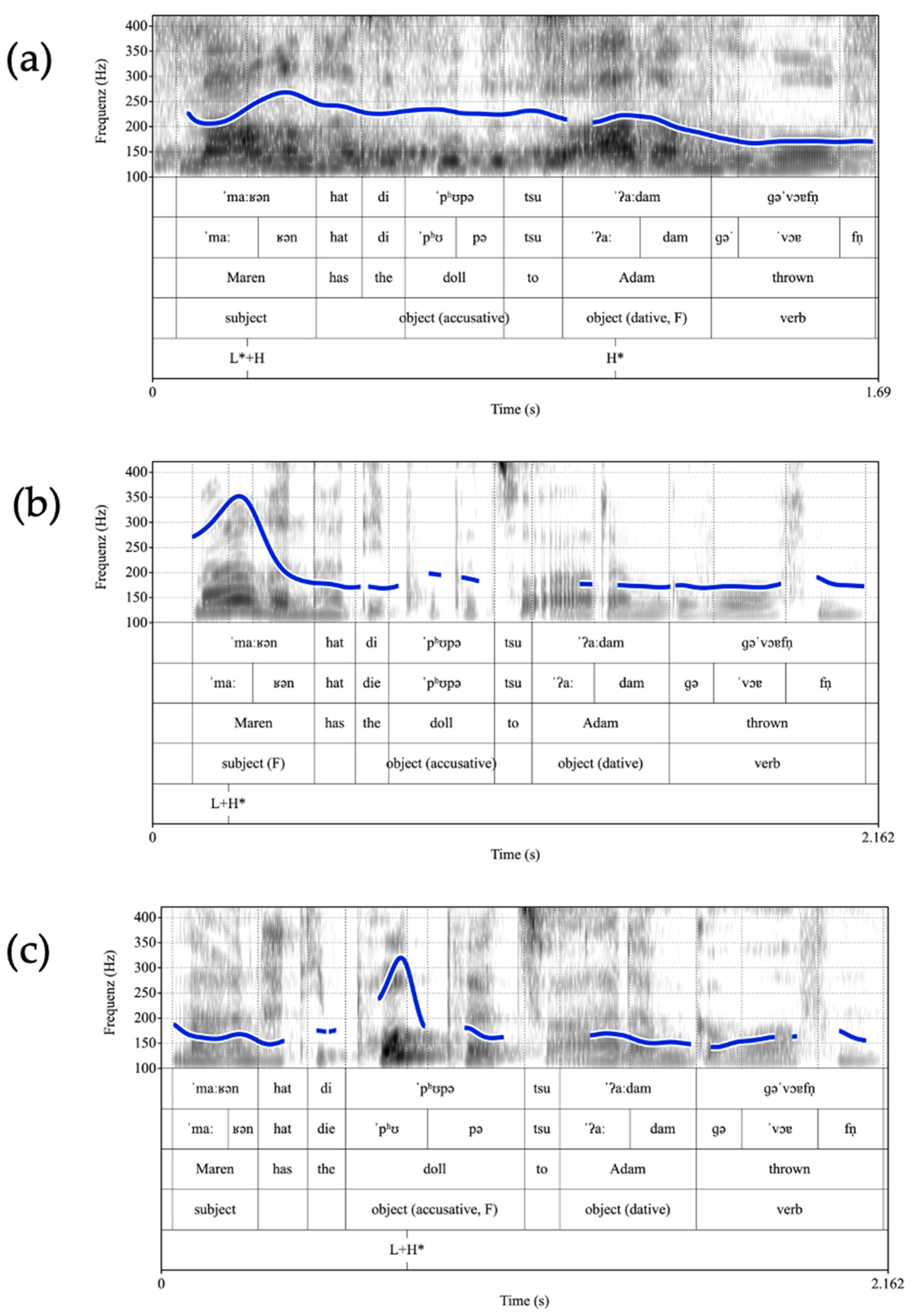 Languages 10 00155 g001
