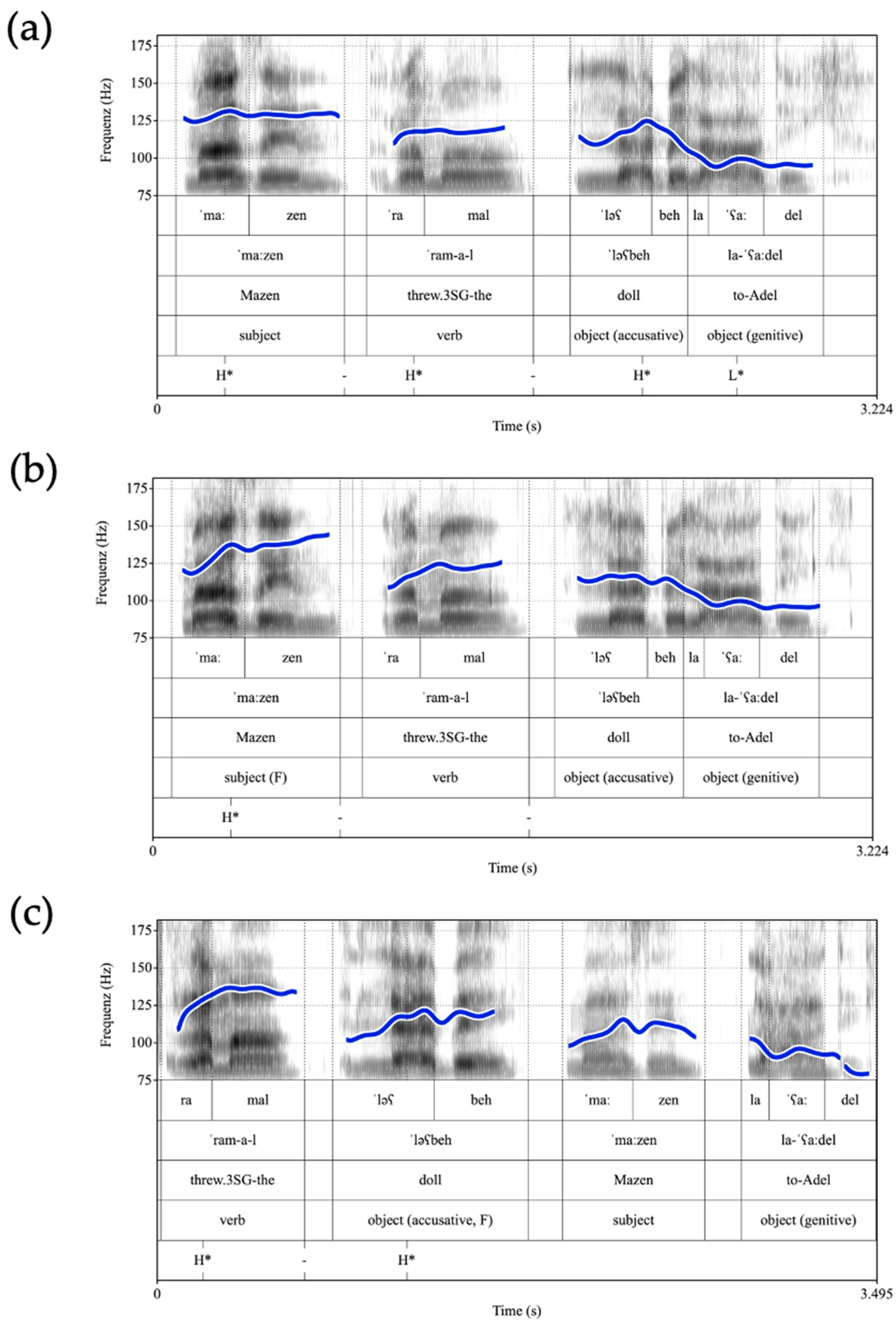 Languages 10 00155 g002