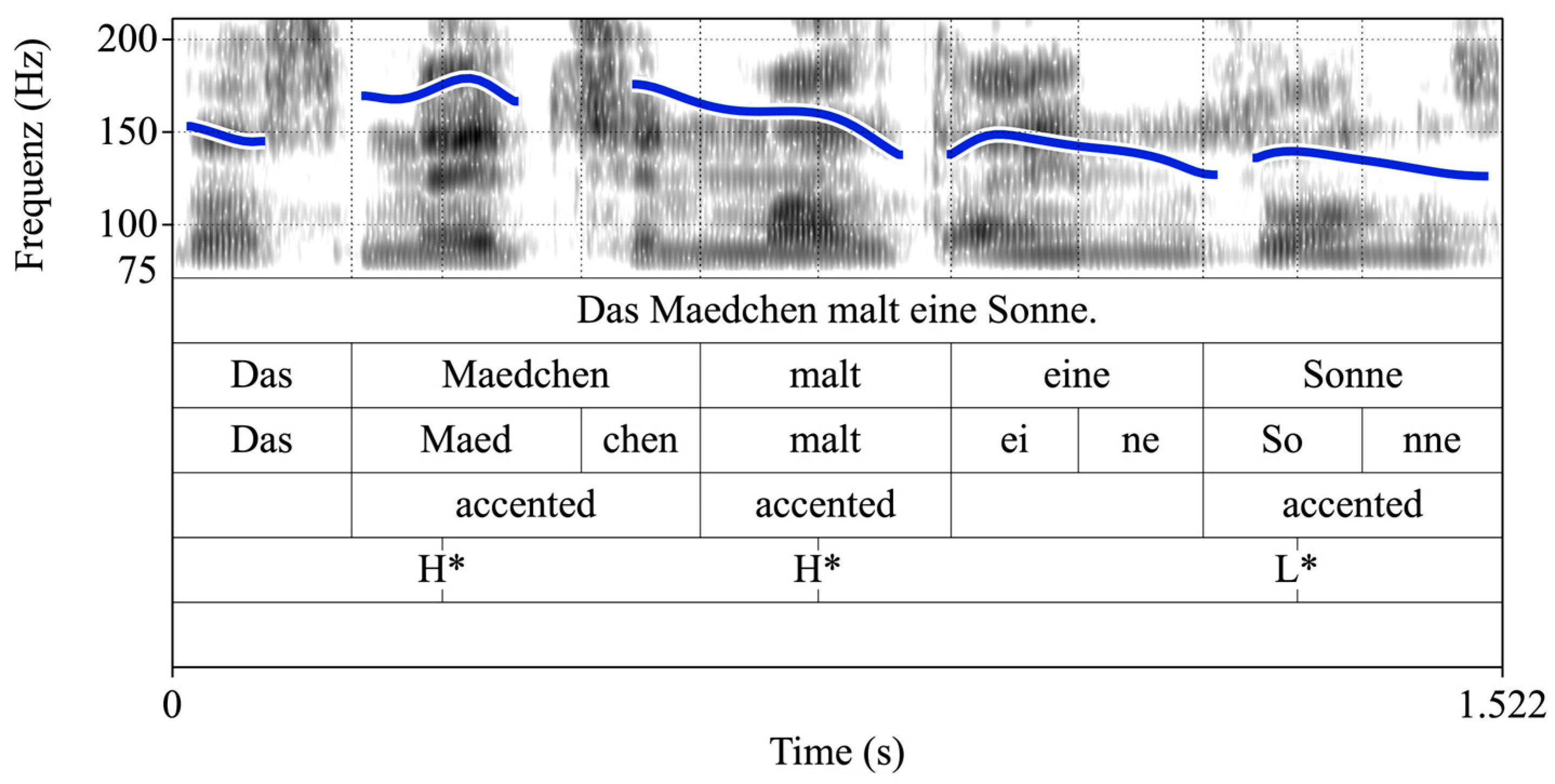 Languages 10 00155 g005