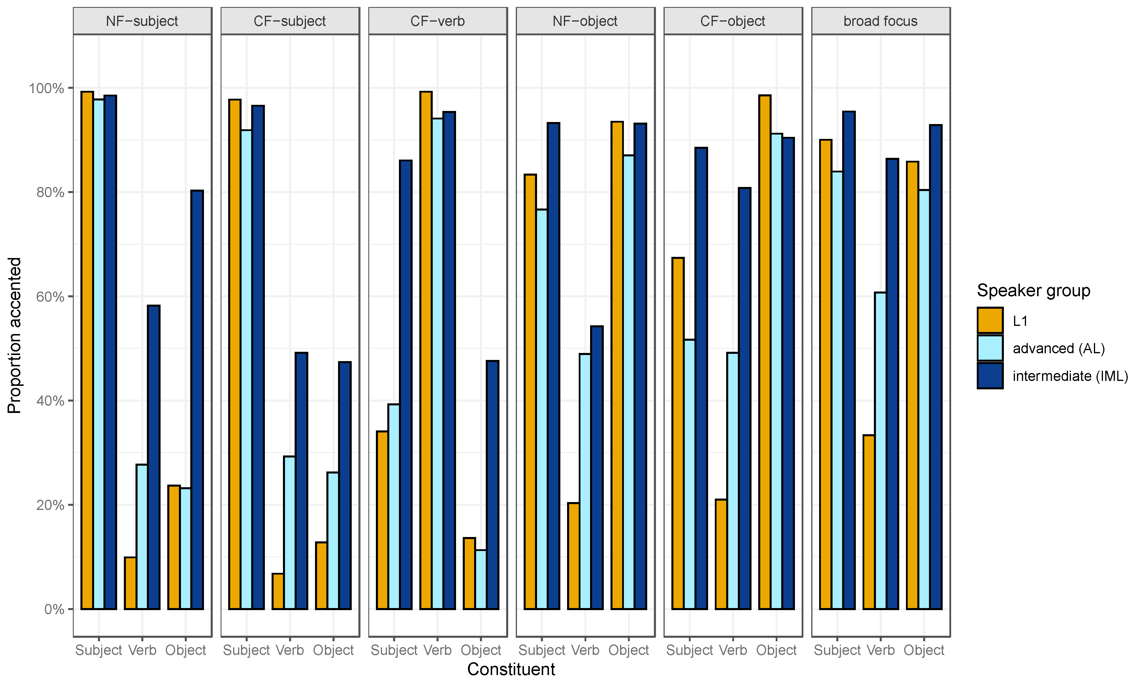 Languages 10 00155 g006