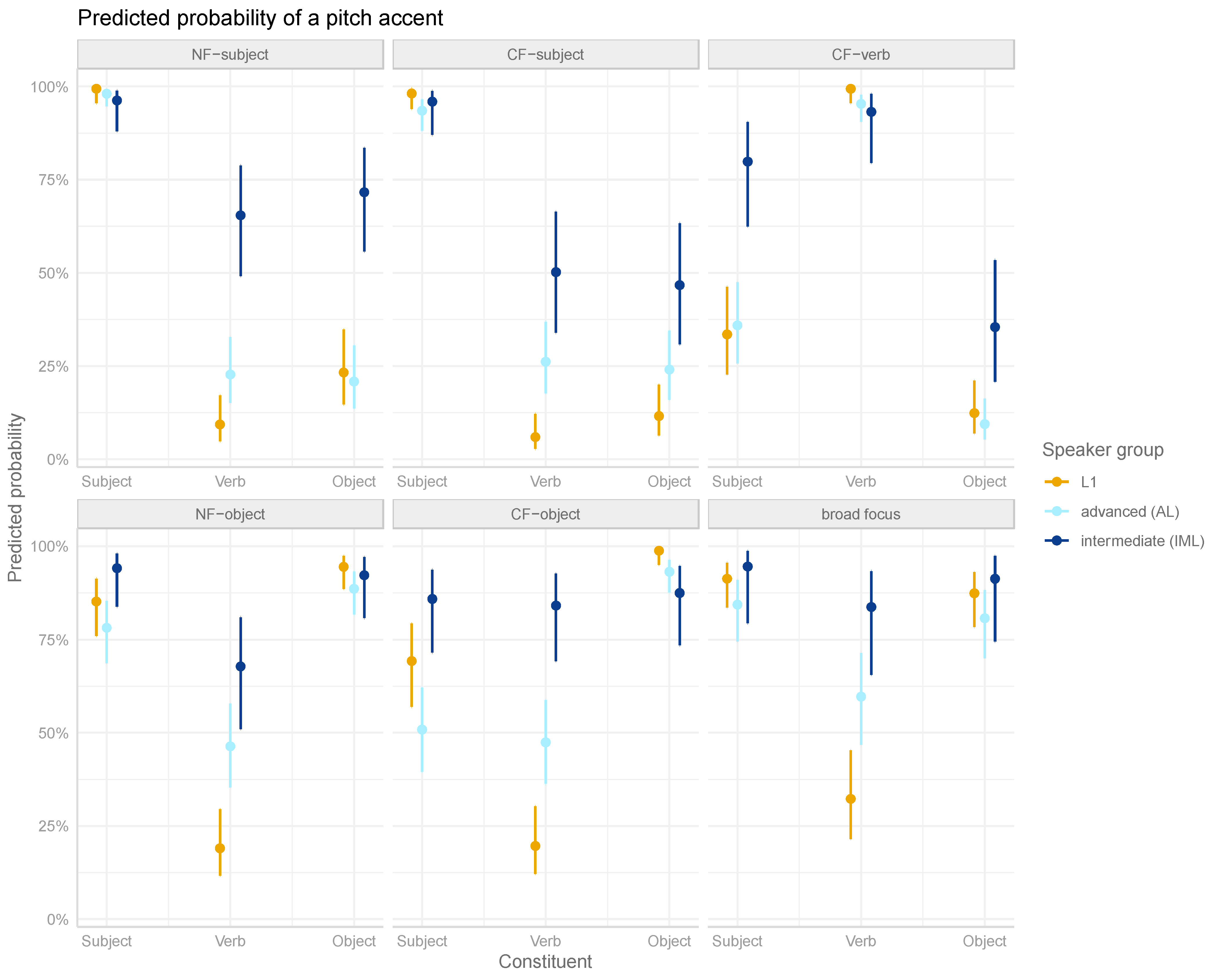 Languages 10 00155 g007