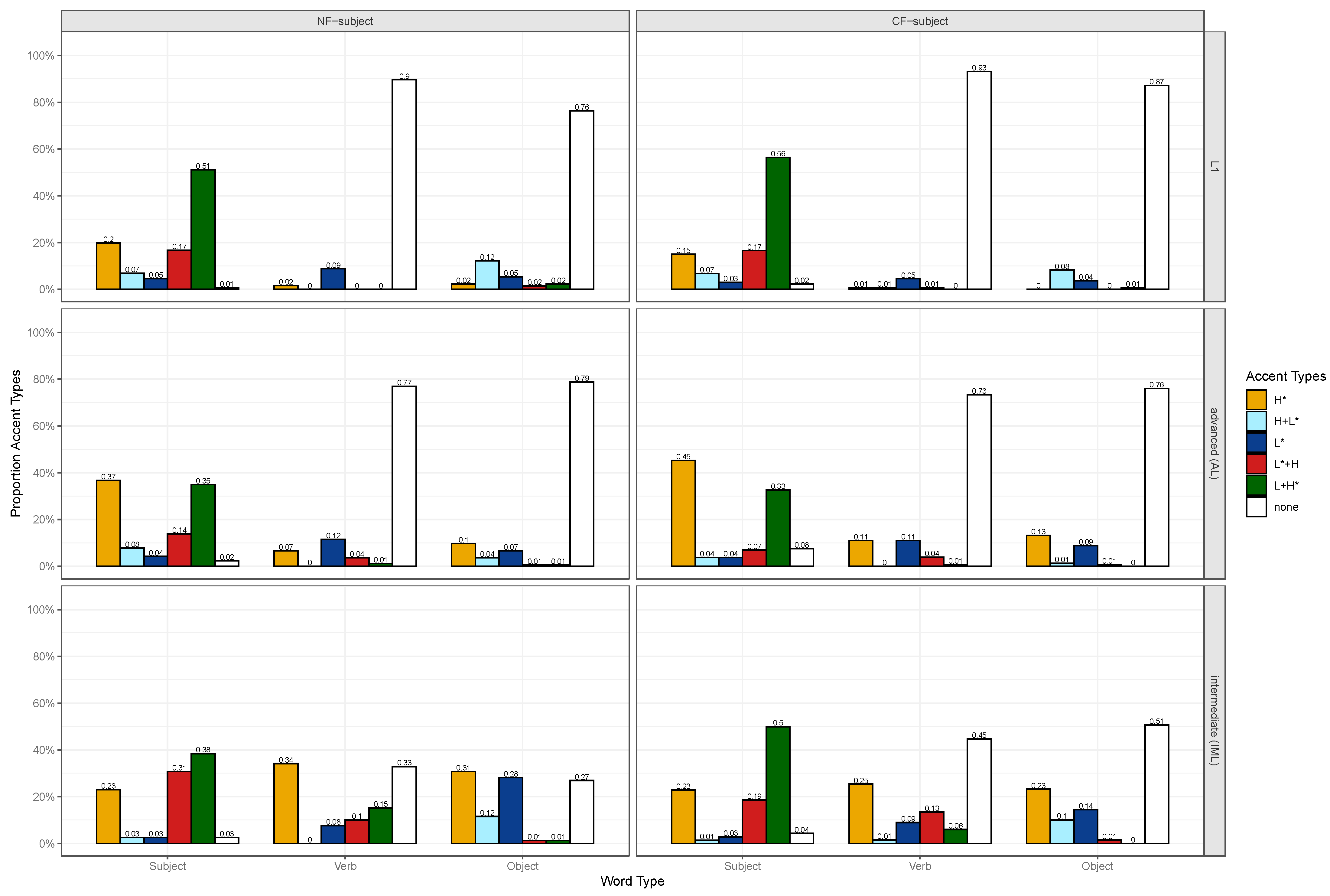 Languages 10 00155 g008