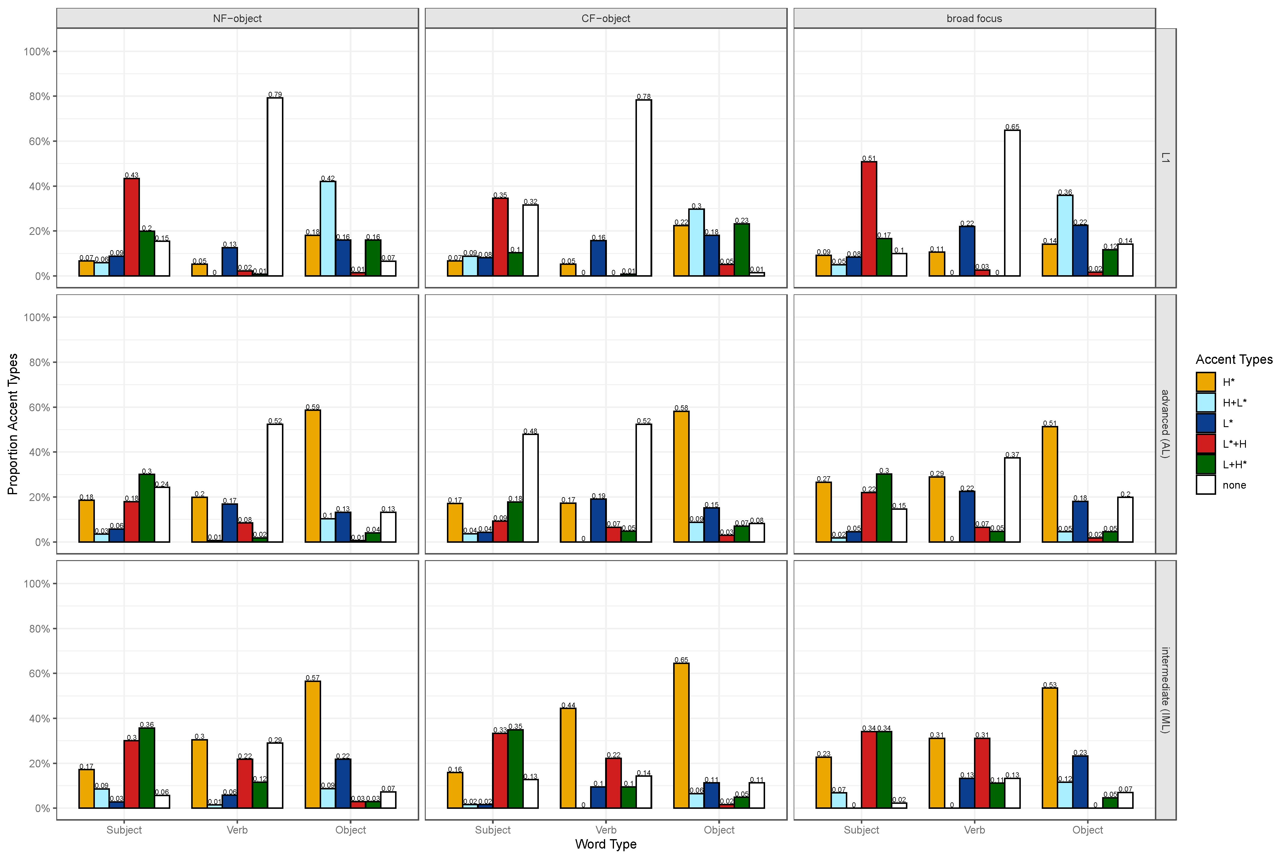 Languages 10 00155 g009