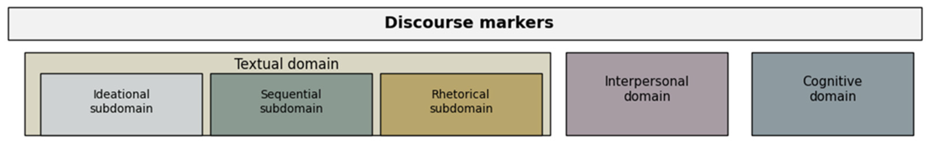 Languages 10 00159 g001