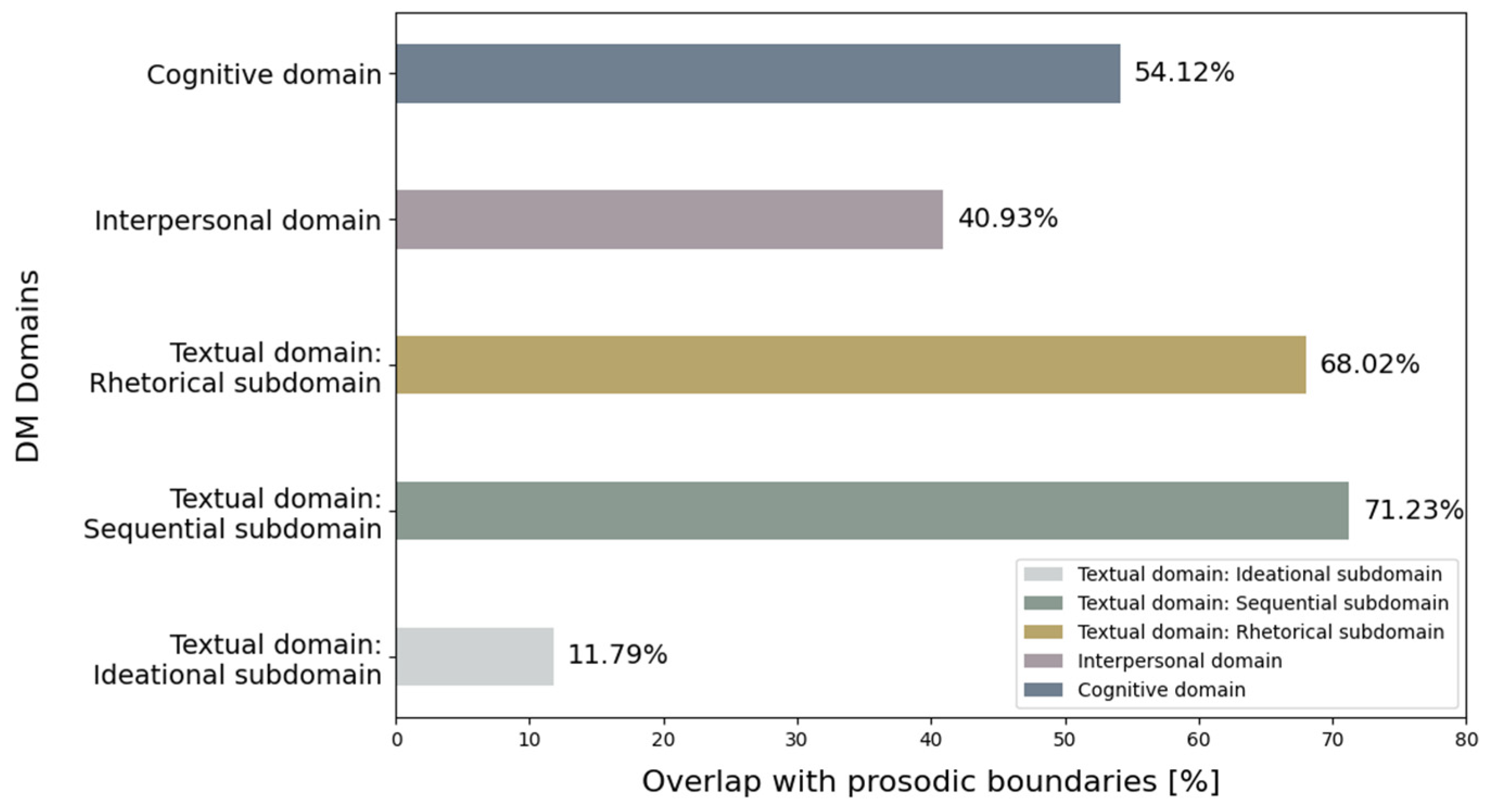 Languages 10 00159 g003