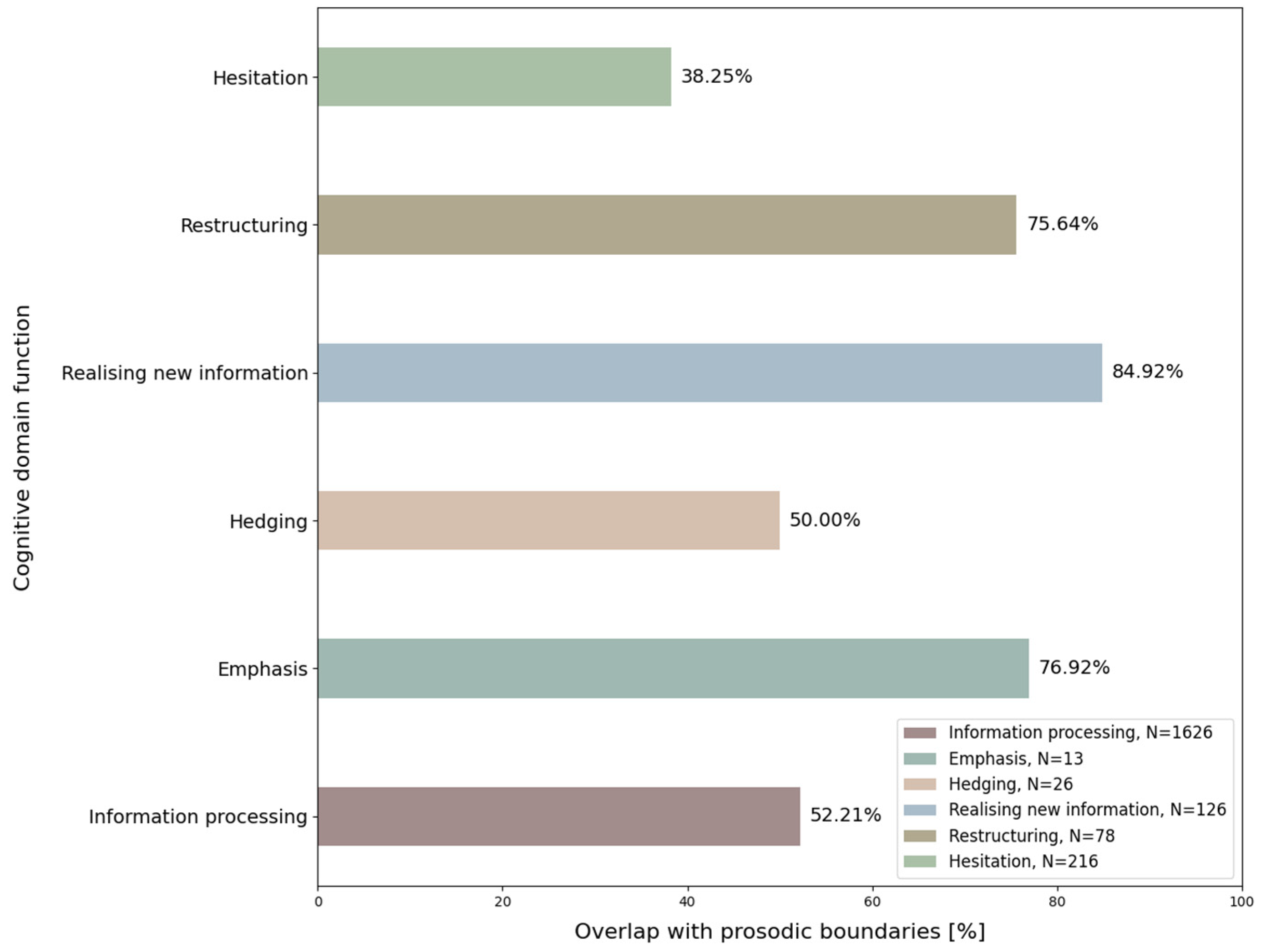 Languages 10 00159 g005