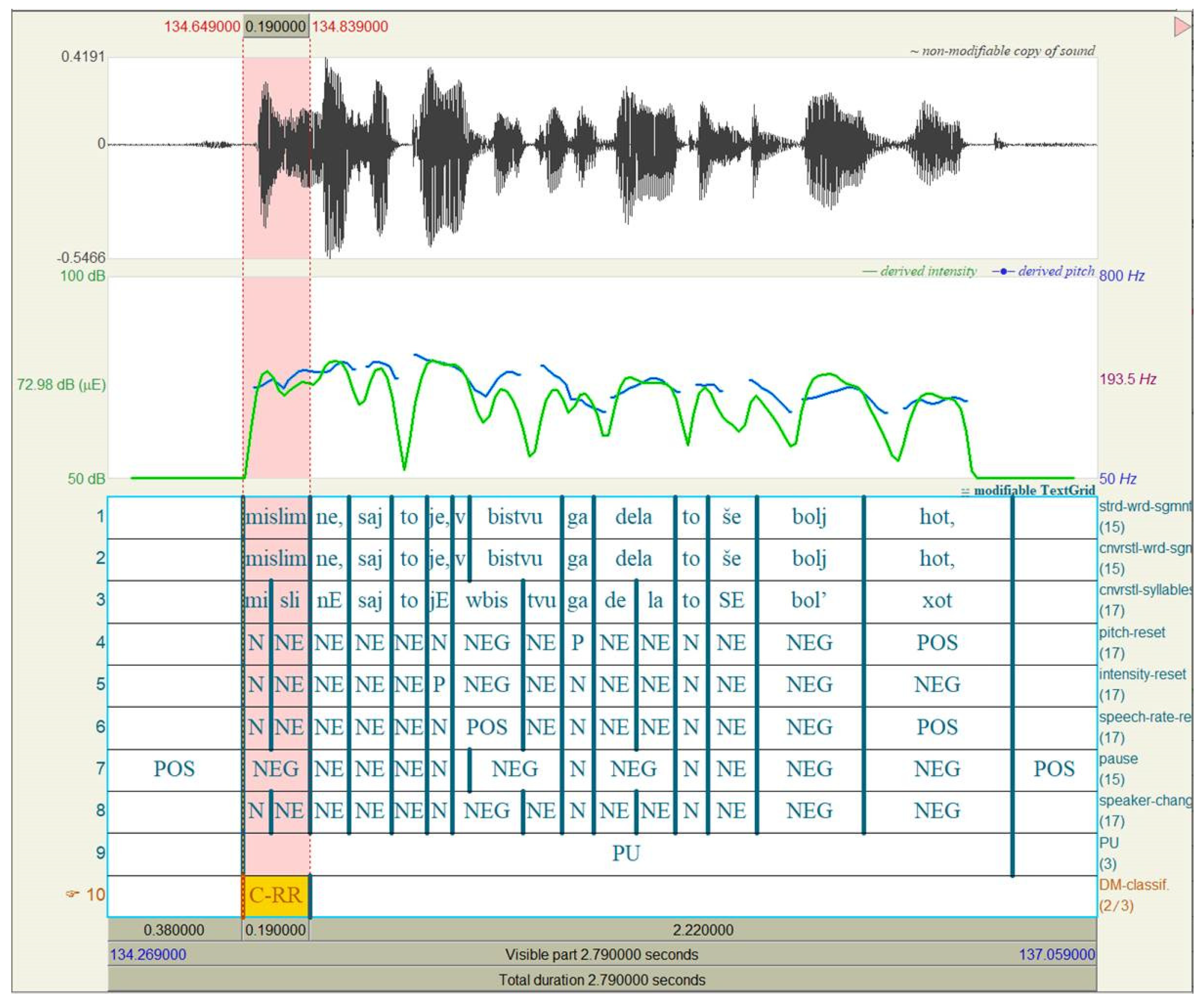 Languages 10 00159 g007
