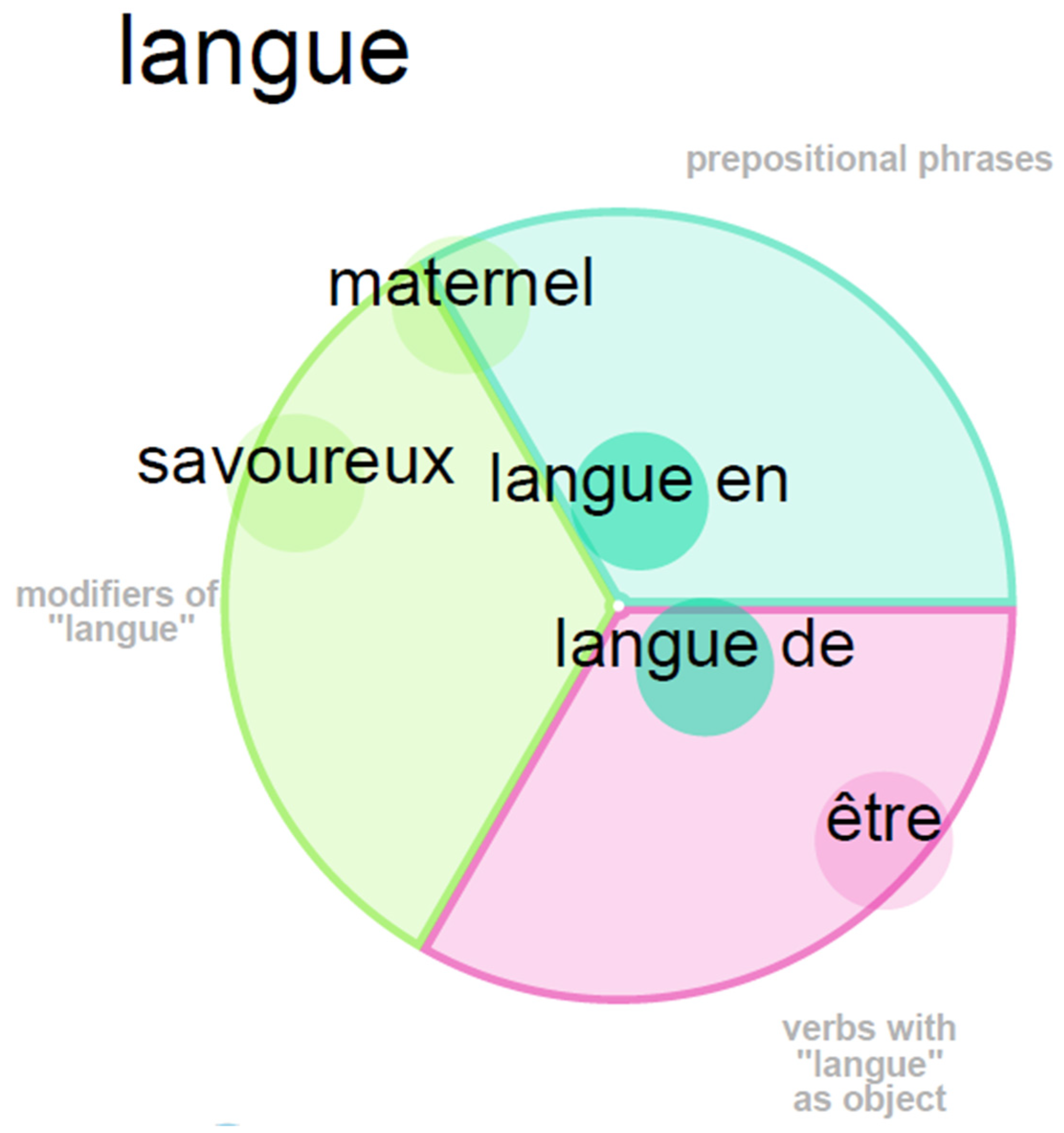 Languages 10 00168 g001