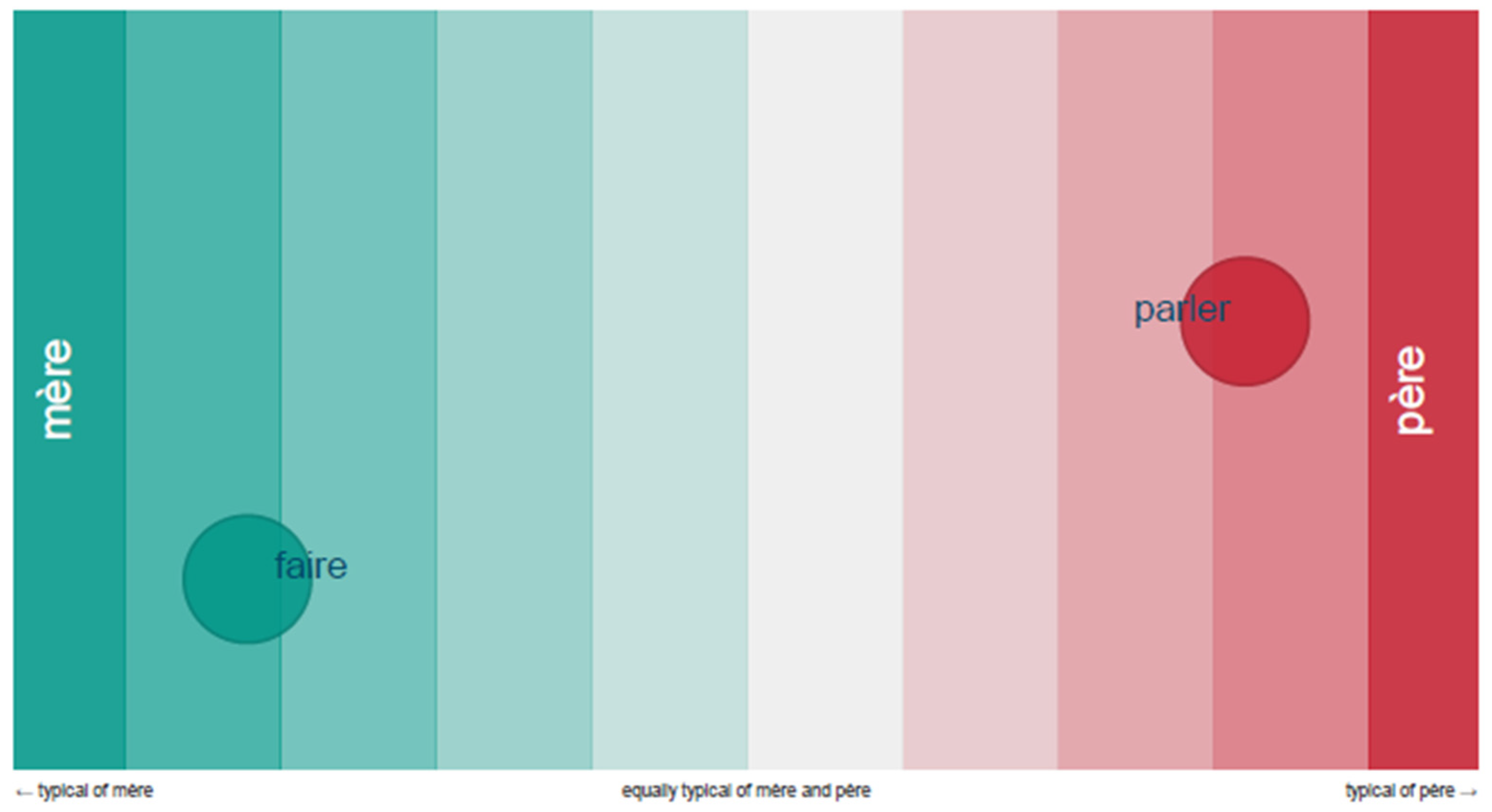 Languages 10 00168 g002