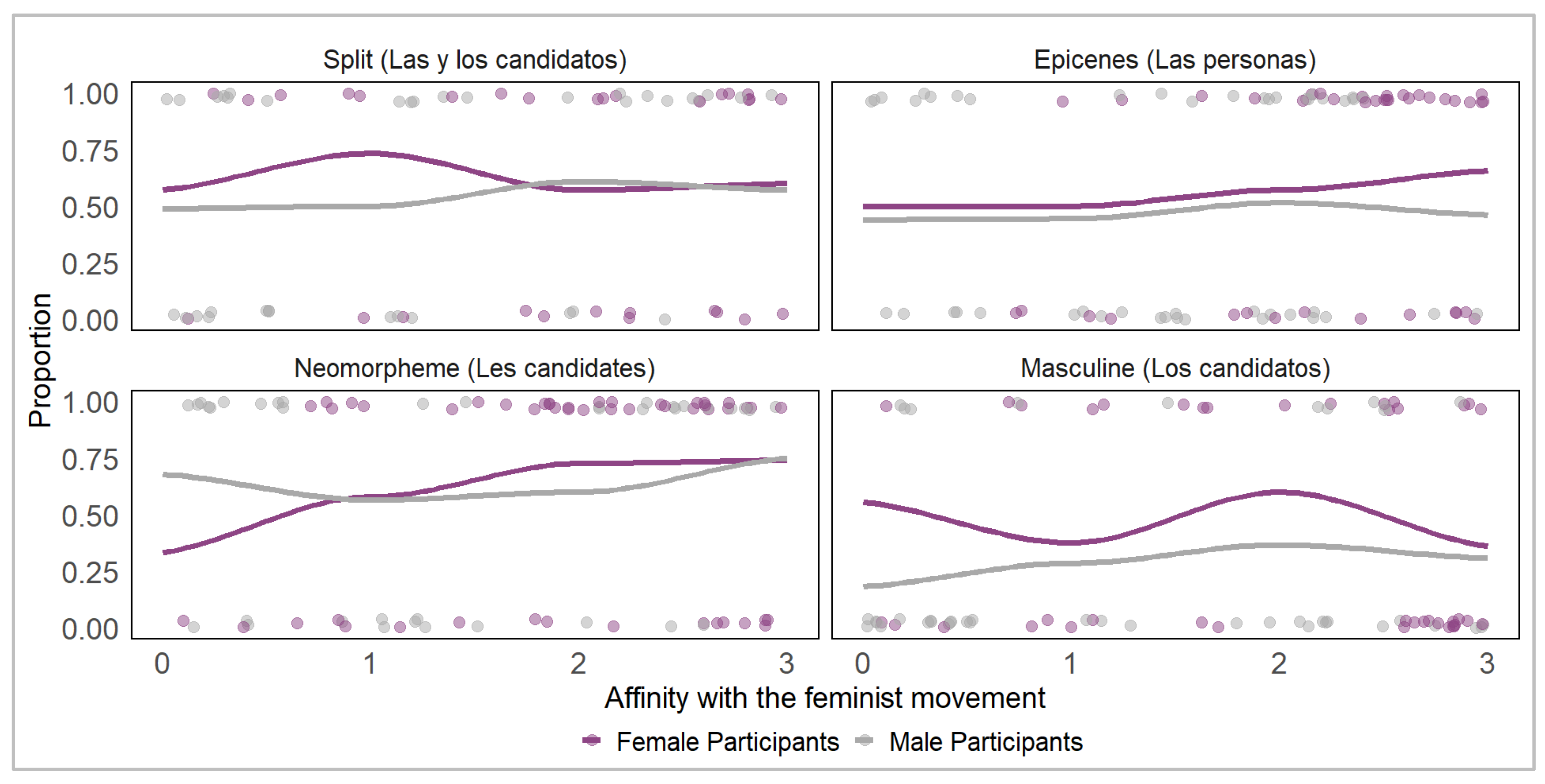 Languages 10 00175 g004