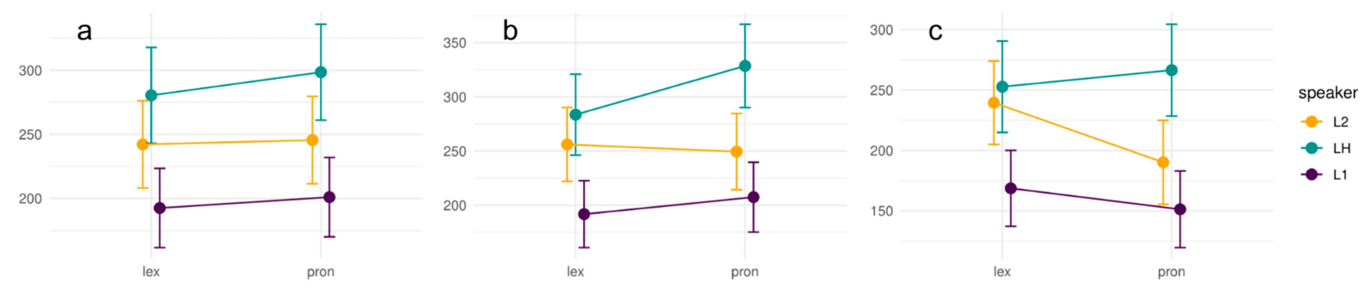 Languages 10 00177 g001