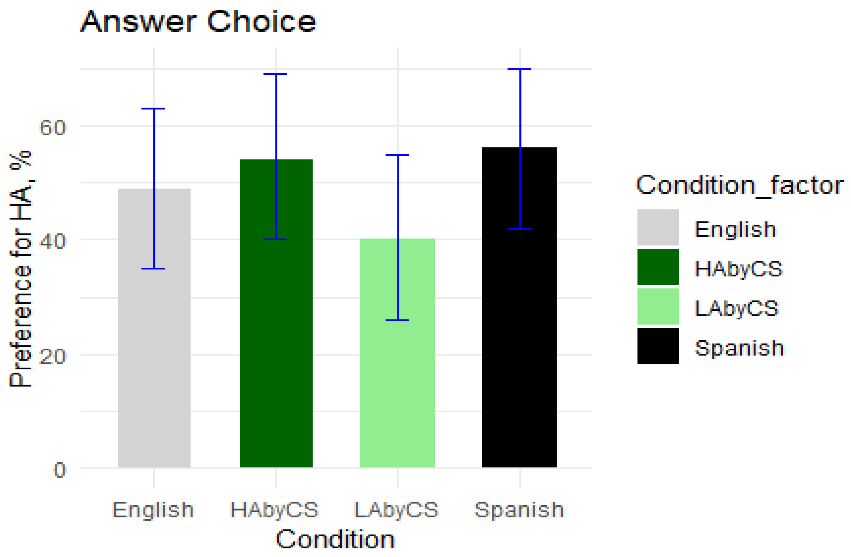 Languages 10 00183 g001