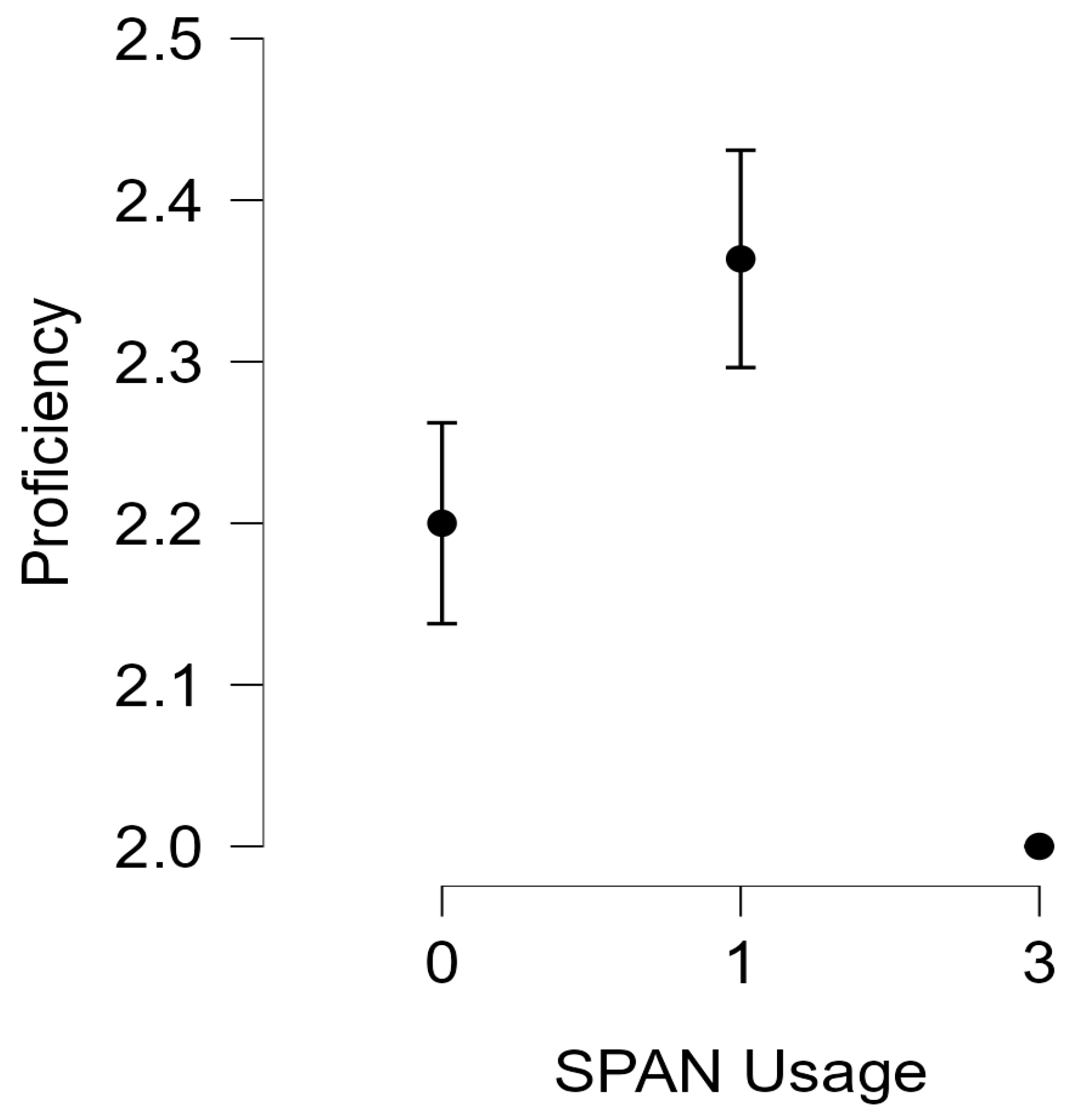 Languages 10 00183 g003