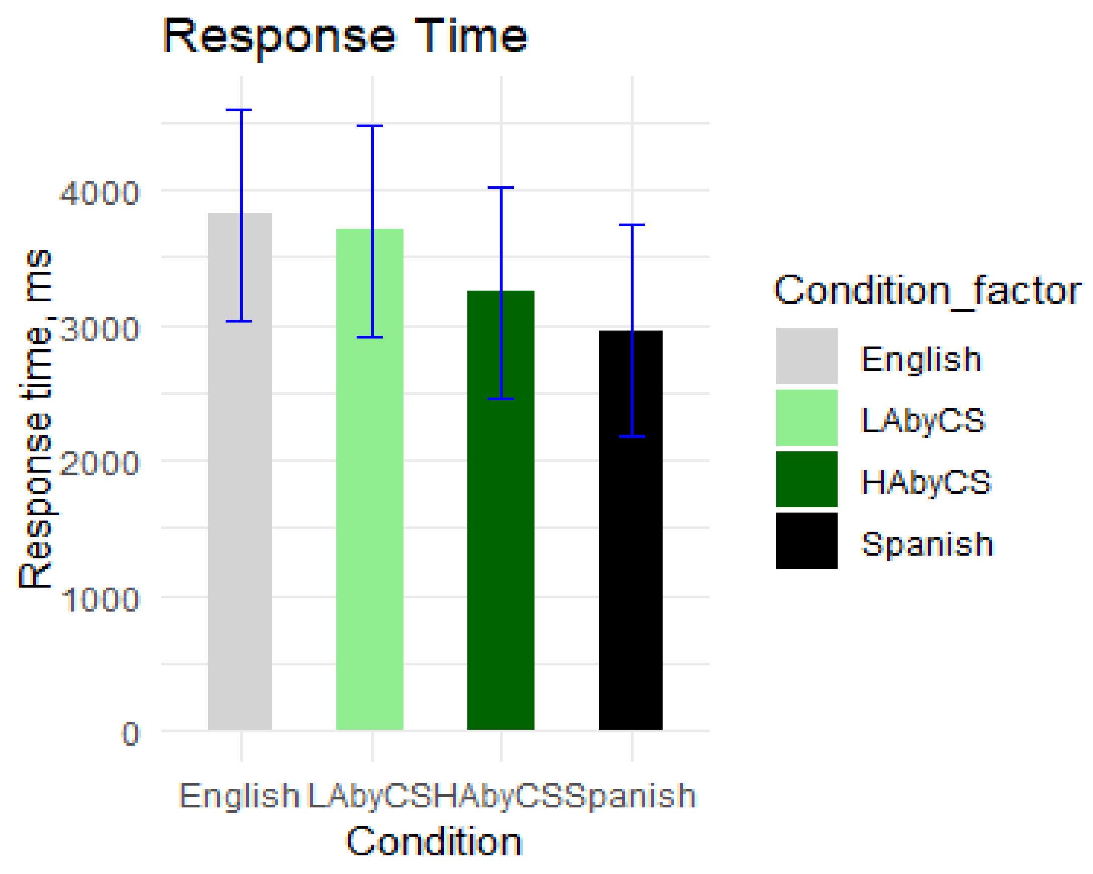 Languages 10 00183 g005