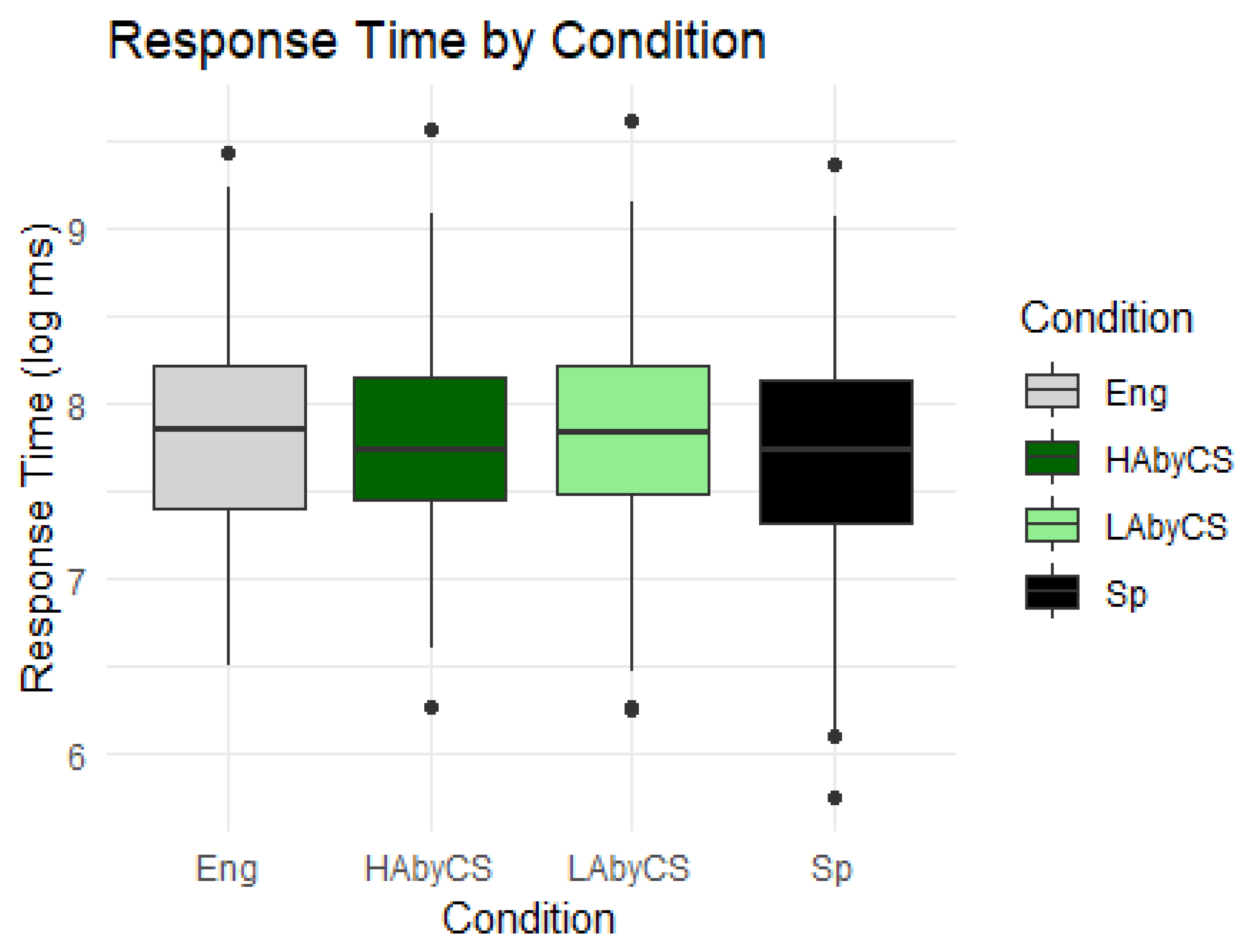 Languages 10 00183 g006