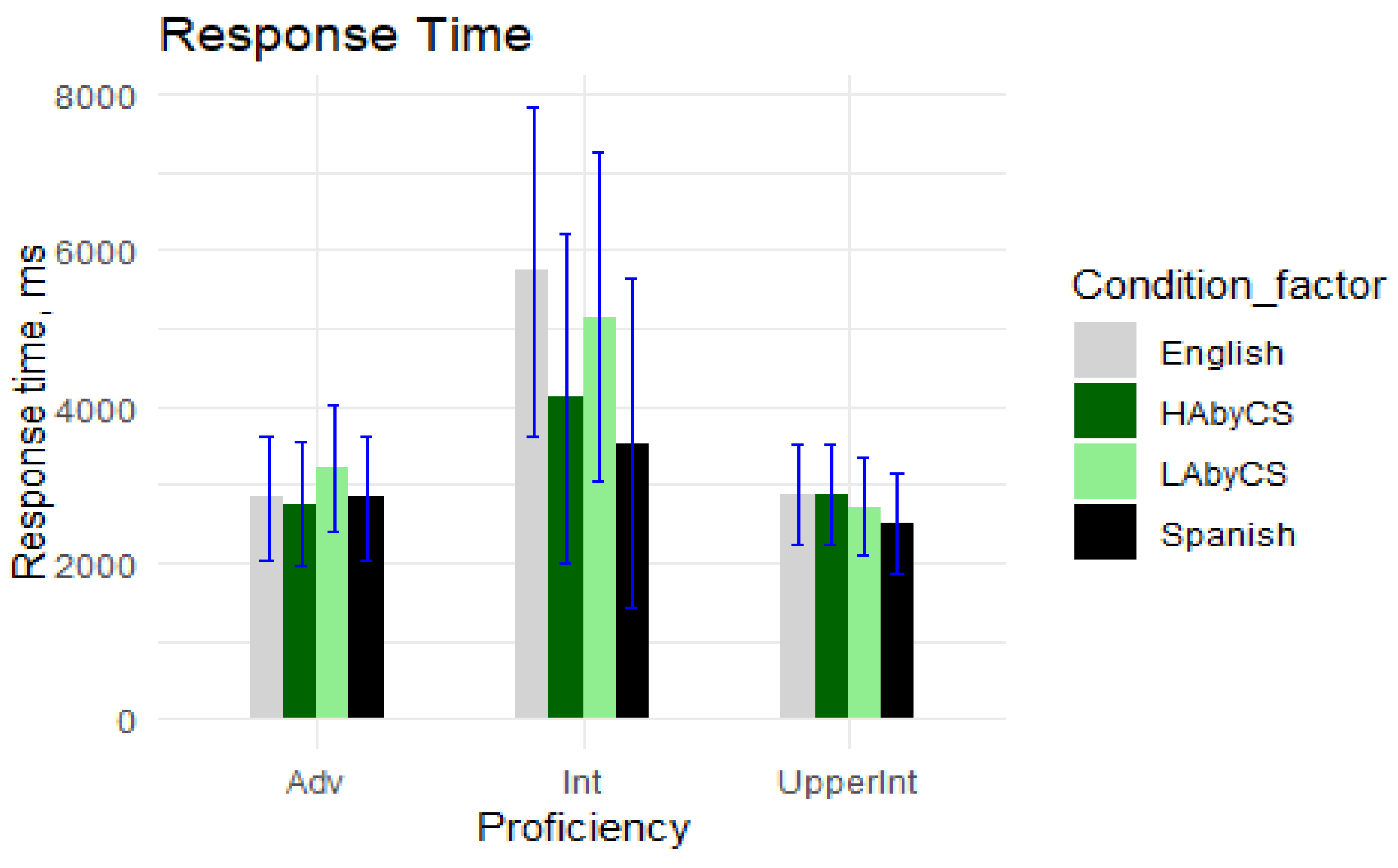 Languages 10 00183 g007