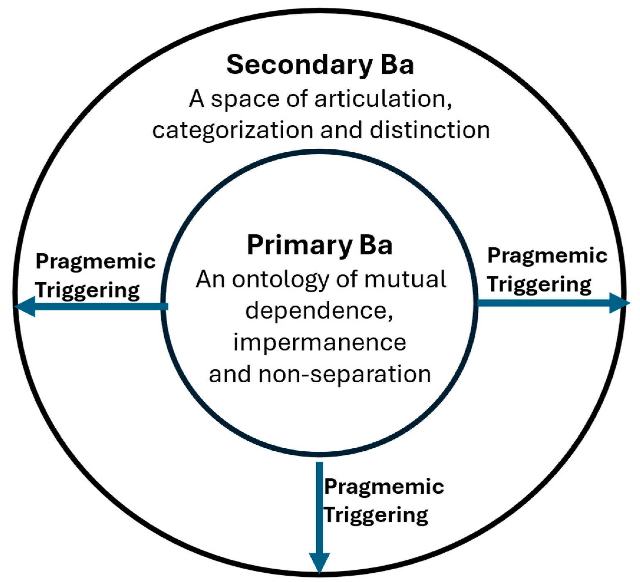 Languages 10 00184 g003