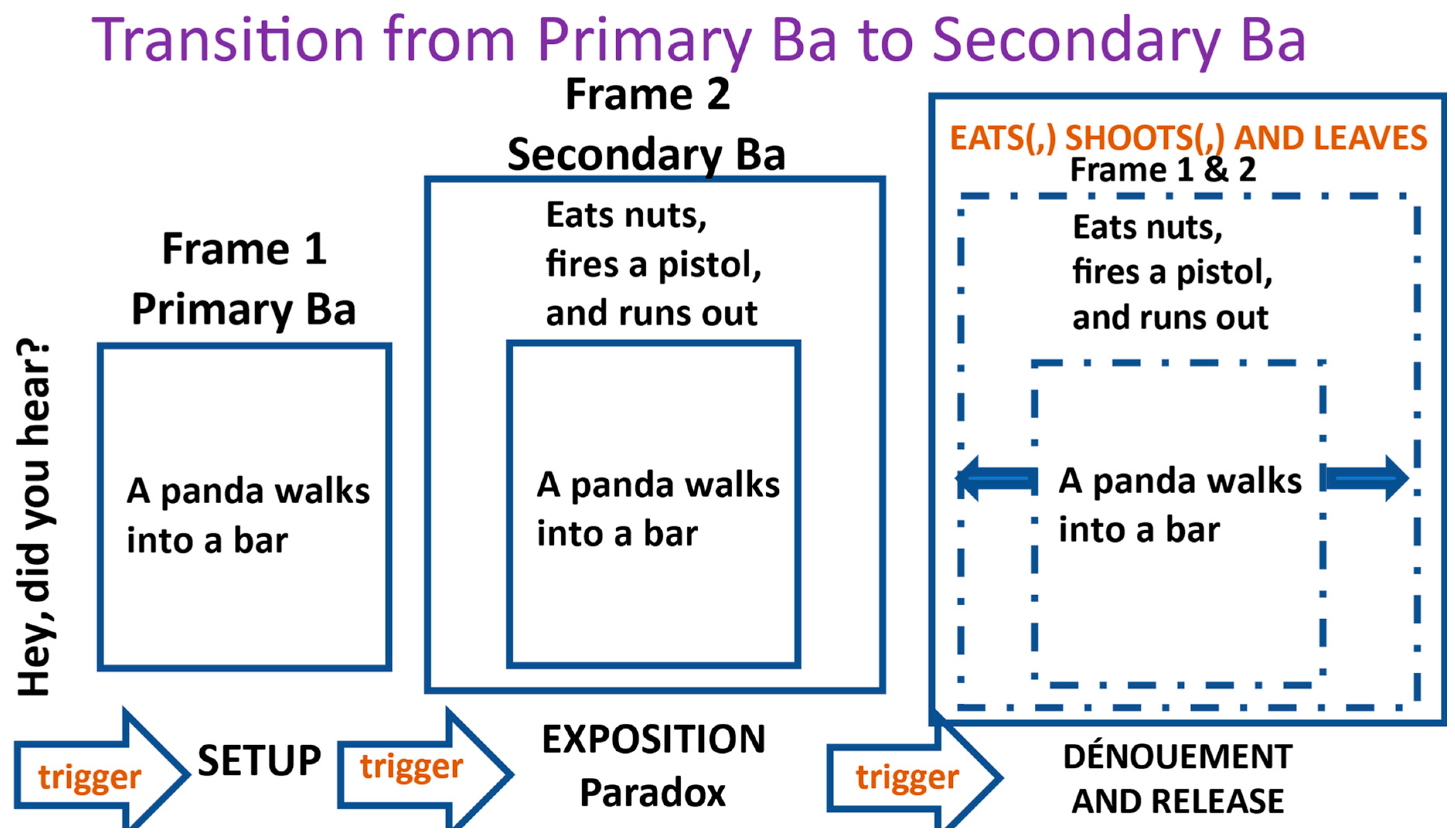 Languages 10 00184 g005