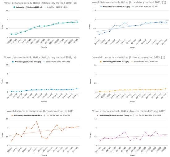 Languages 10 00185 g0a1