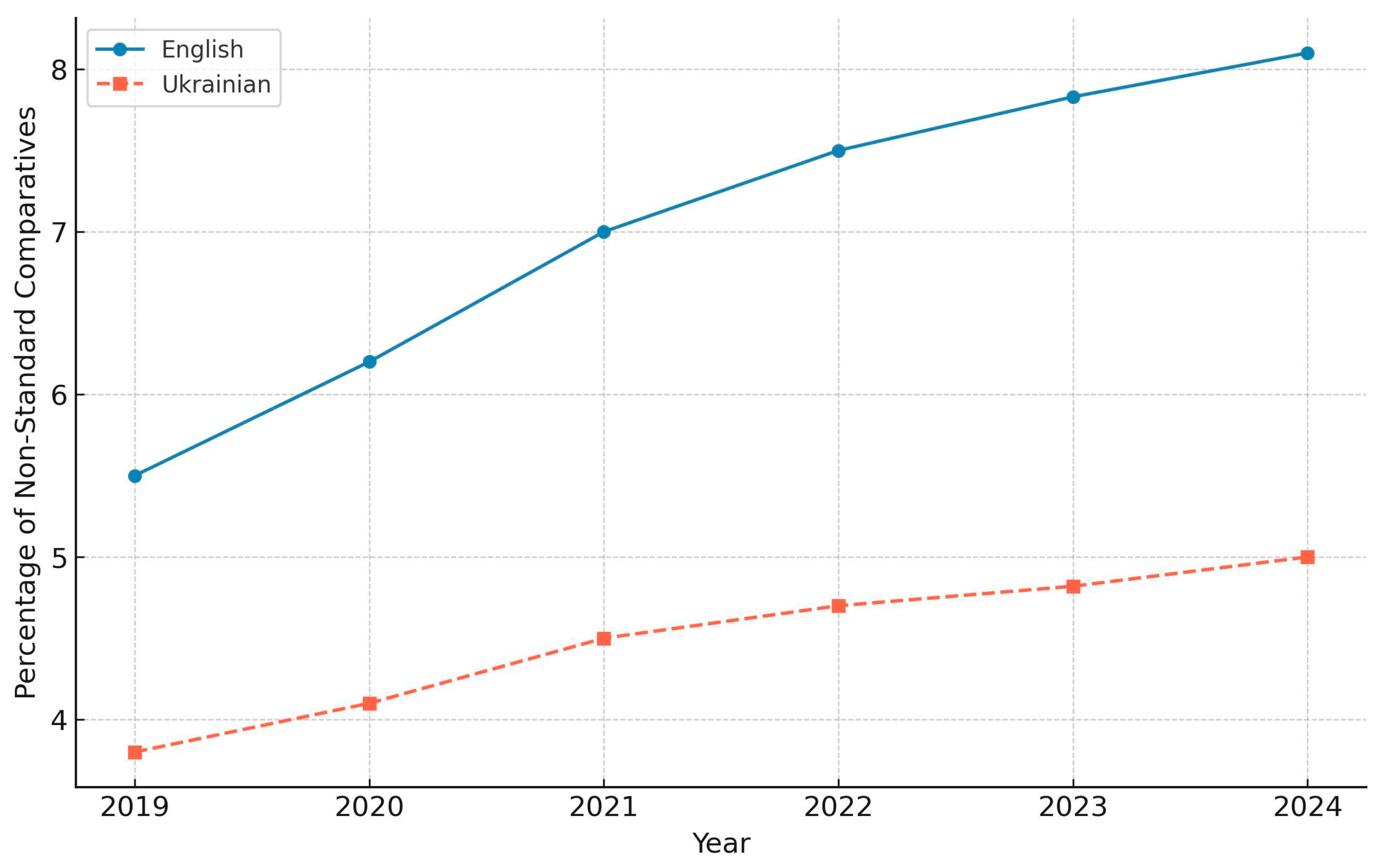 Languages 10 00191 g001 Languages 10 00191 g001