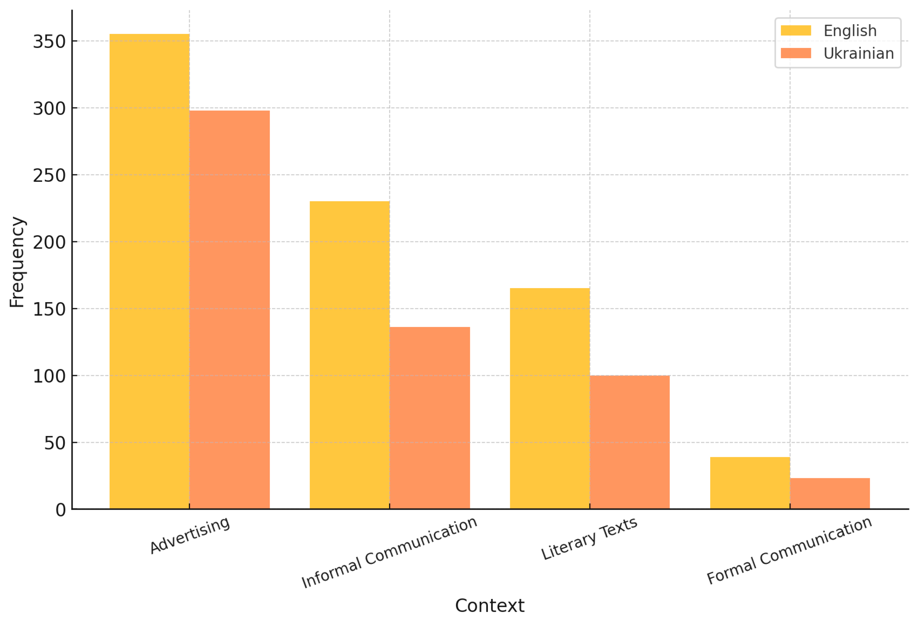 Languages 10 00191 g003 Languages 10 00191 g003