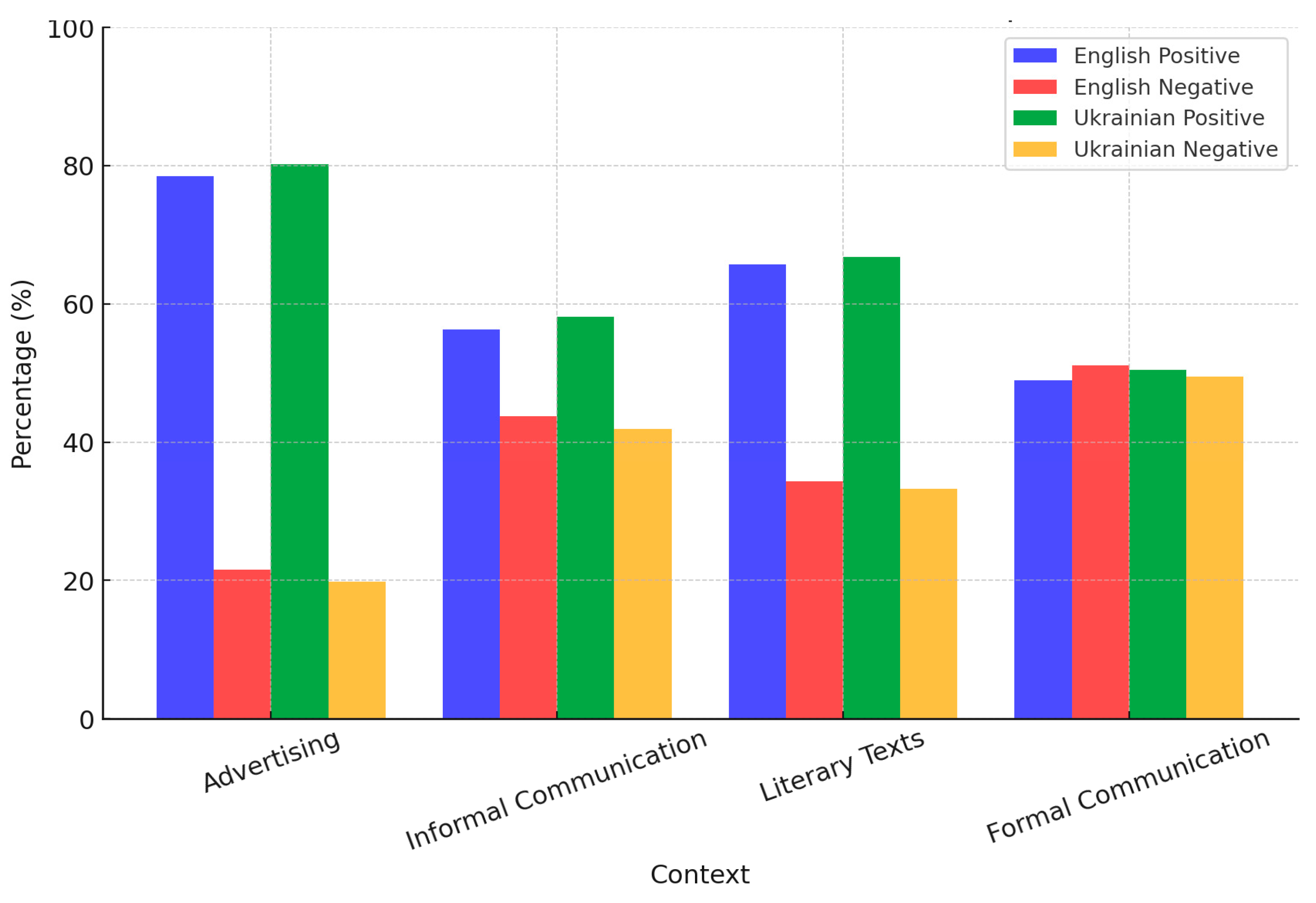 Languages 10 00191 g004 Languages 10 00191 g004