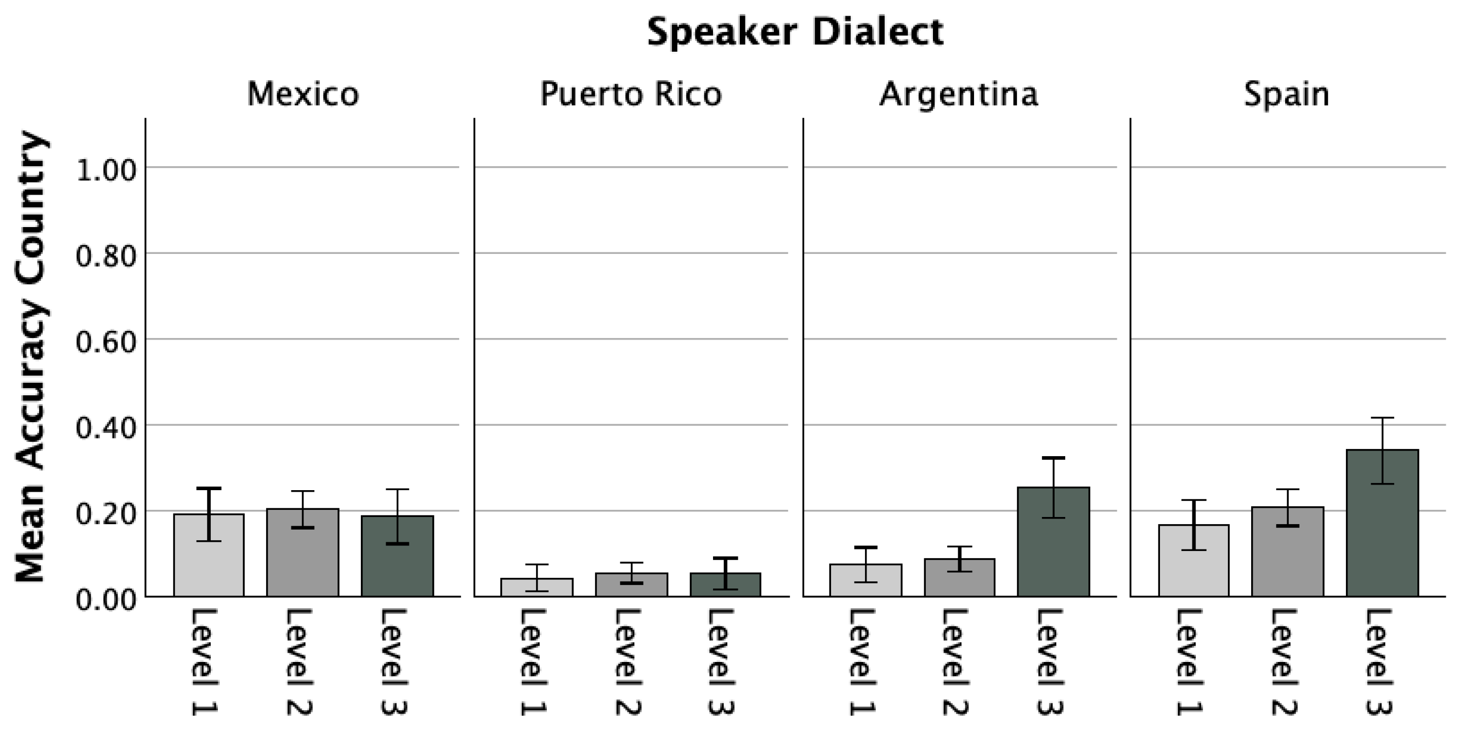 Languages 10 00198 g001 Languages 10 00198 g001