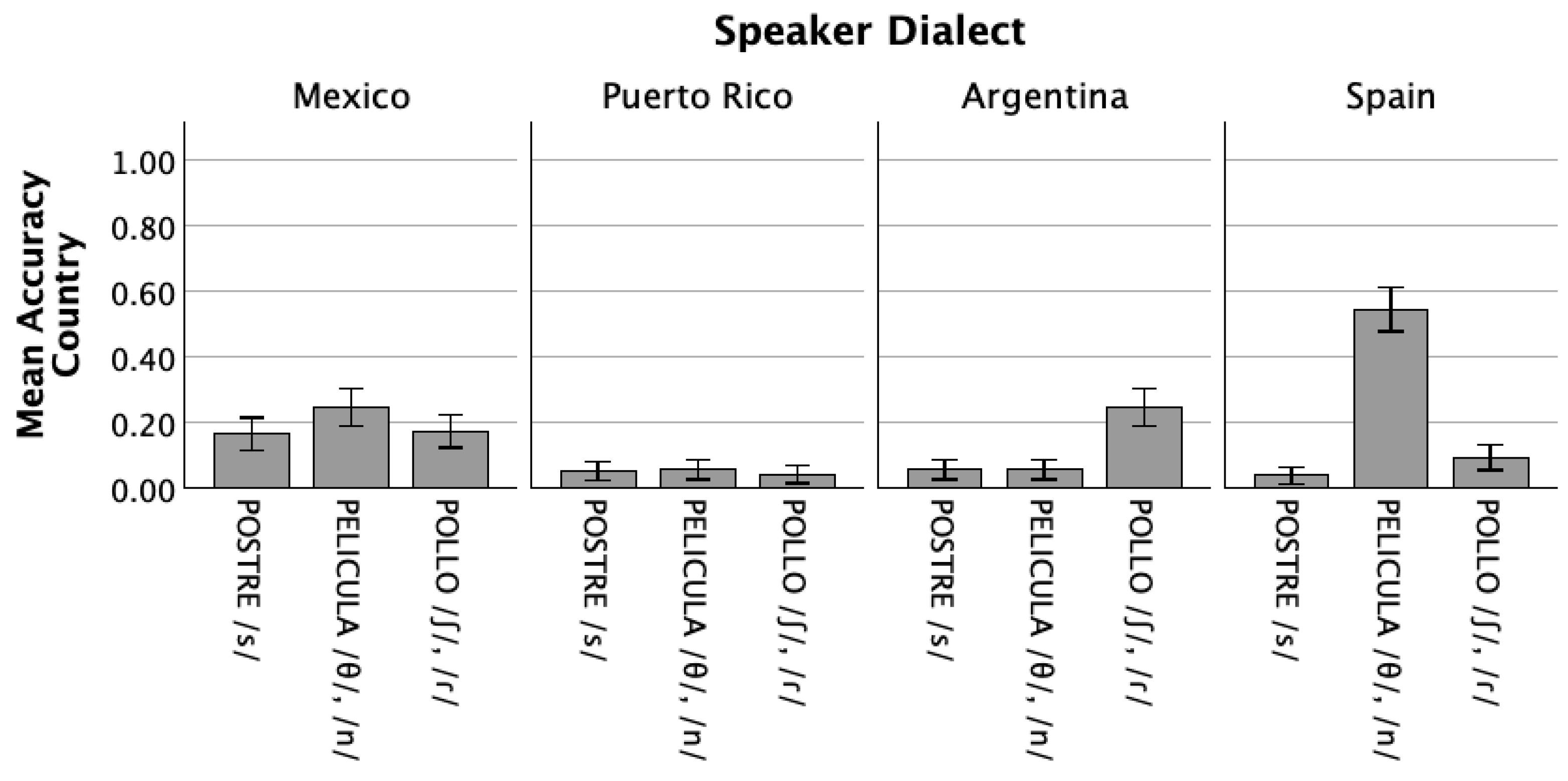 Languages 10 00198 g002 Languages 10 00198 g002