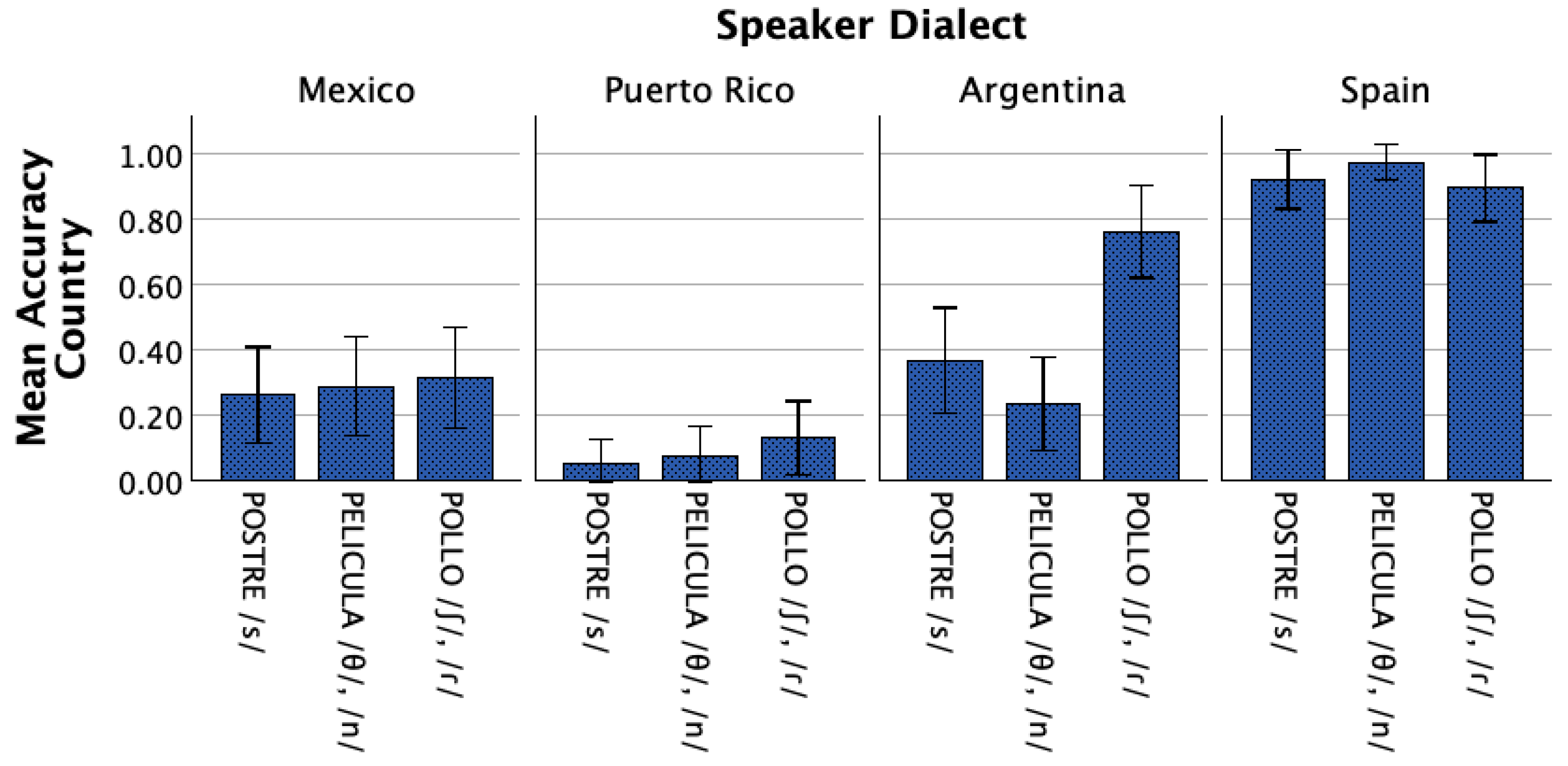 Languages 10 00198 g003 Languages 10 00198 g003