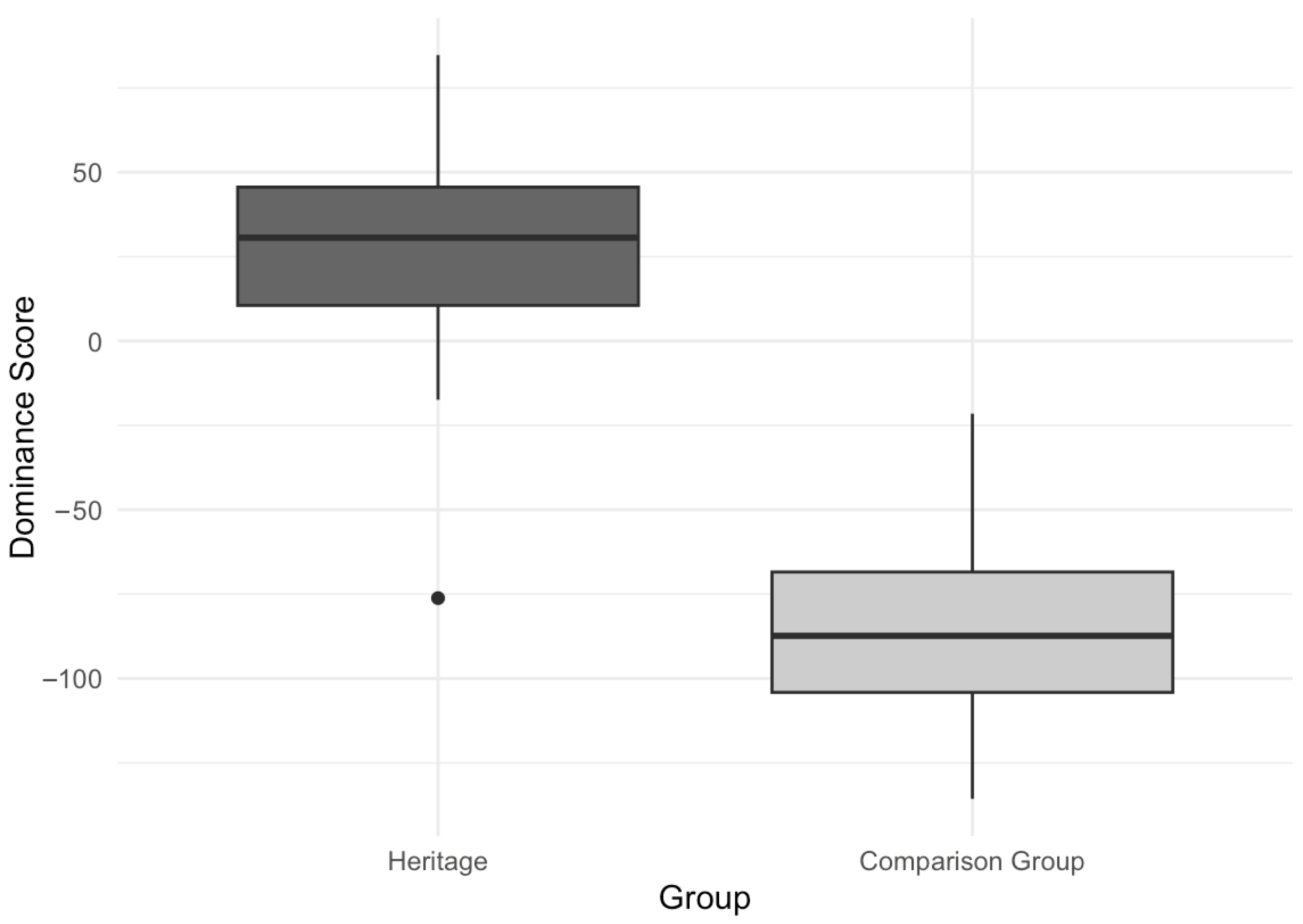Languages 10 00202 g001 Languages 10 00202 g001