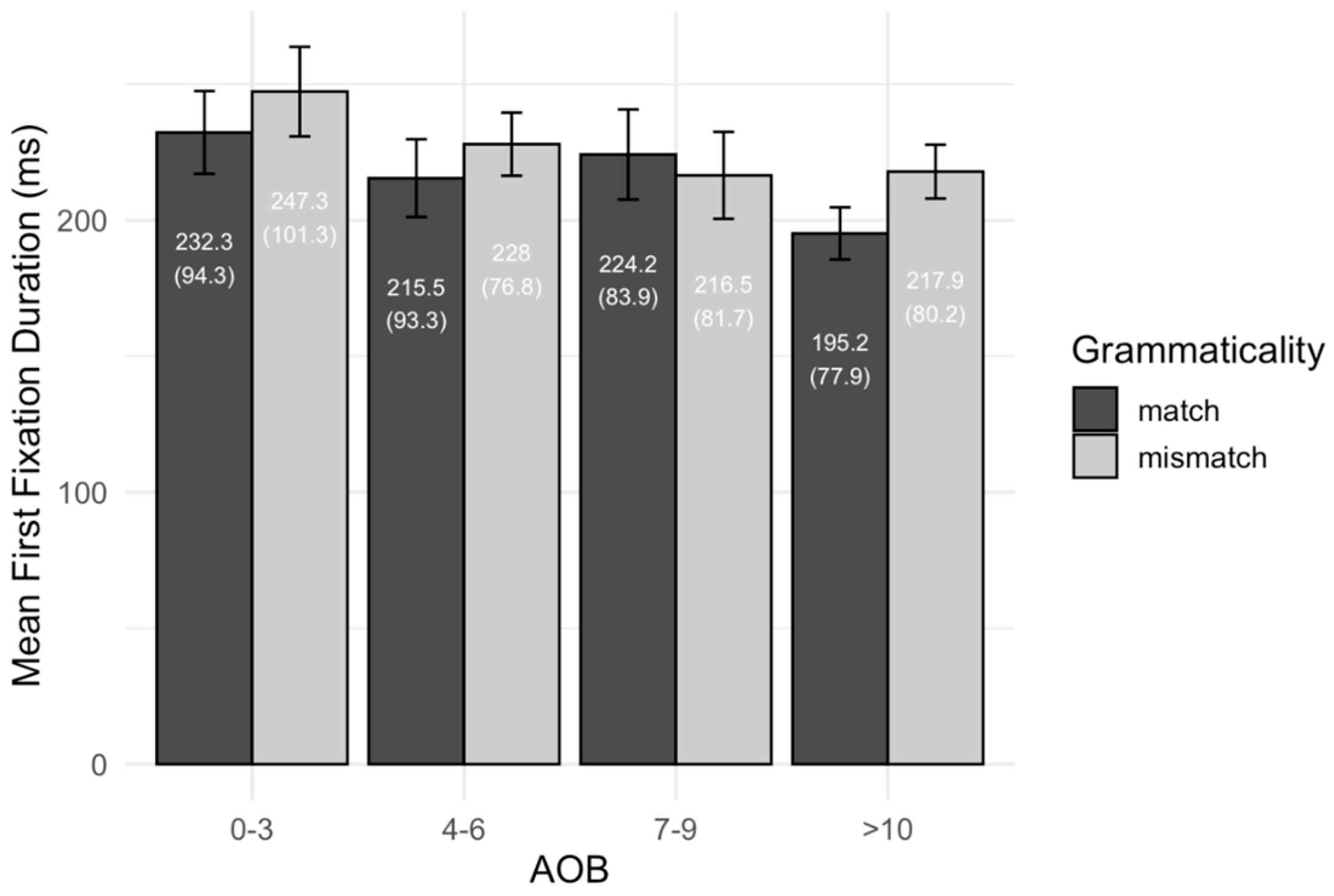 Languages 10 00202 g002 Languages 10 00202 g002
